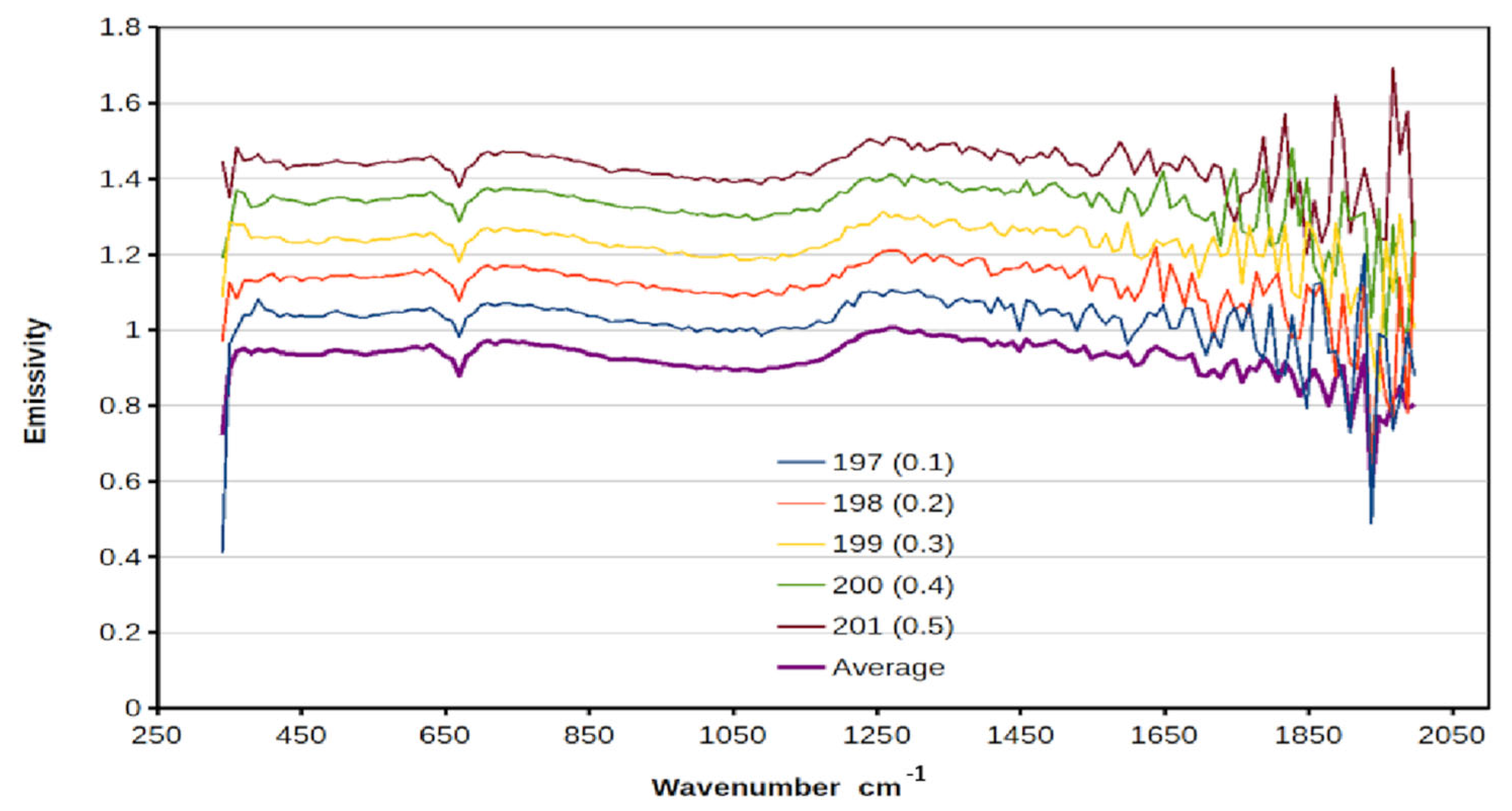 Remotesensing 17 01981 g005 Remotesensing 17 01981 g005