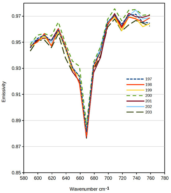 Remotesensing 17 01981 g007