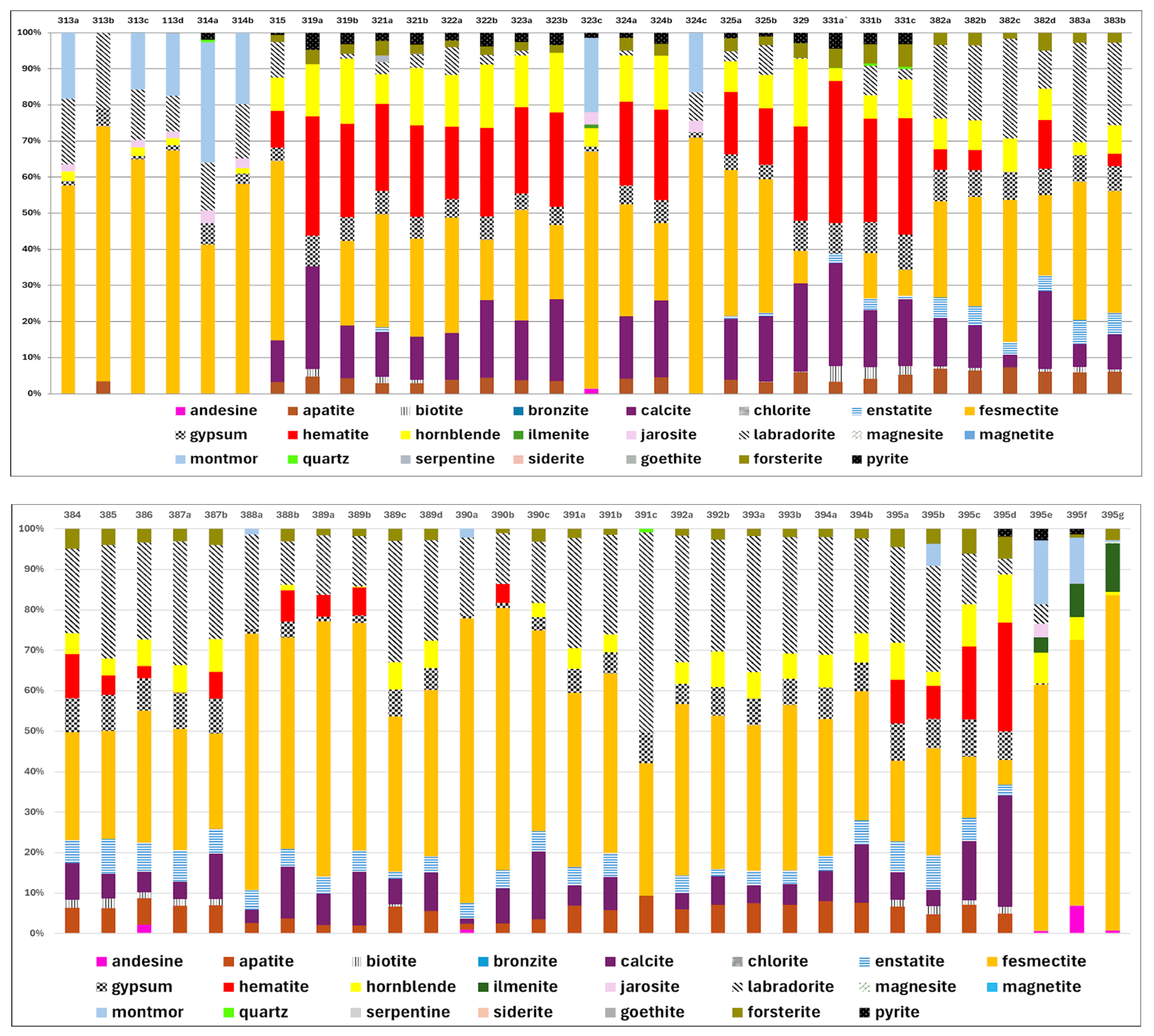 Remotesensing 17 01981 g014 Remotesensing 17 01981 g014