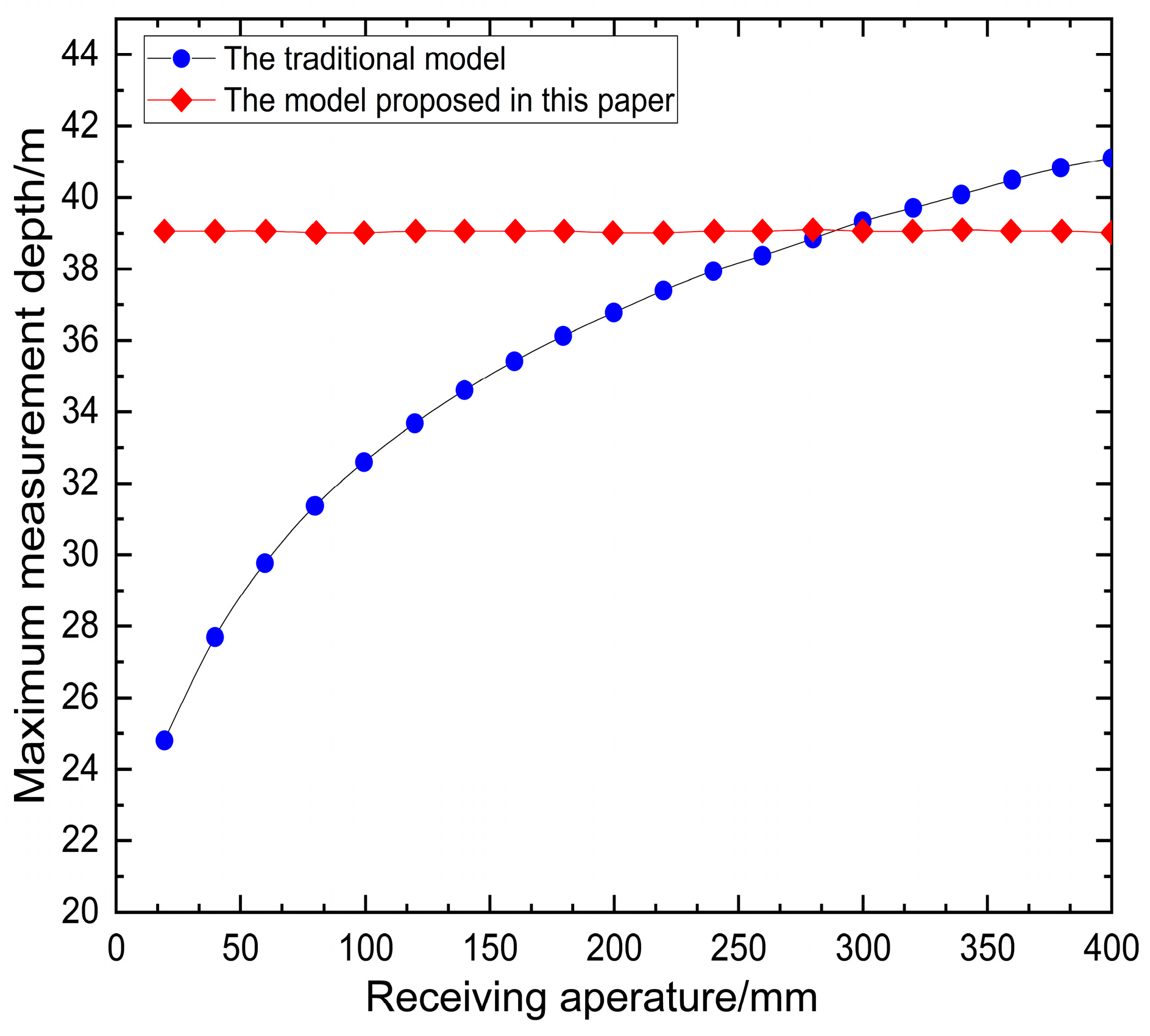 Remotesensing 17 01982 g003
