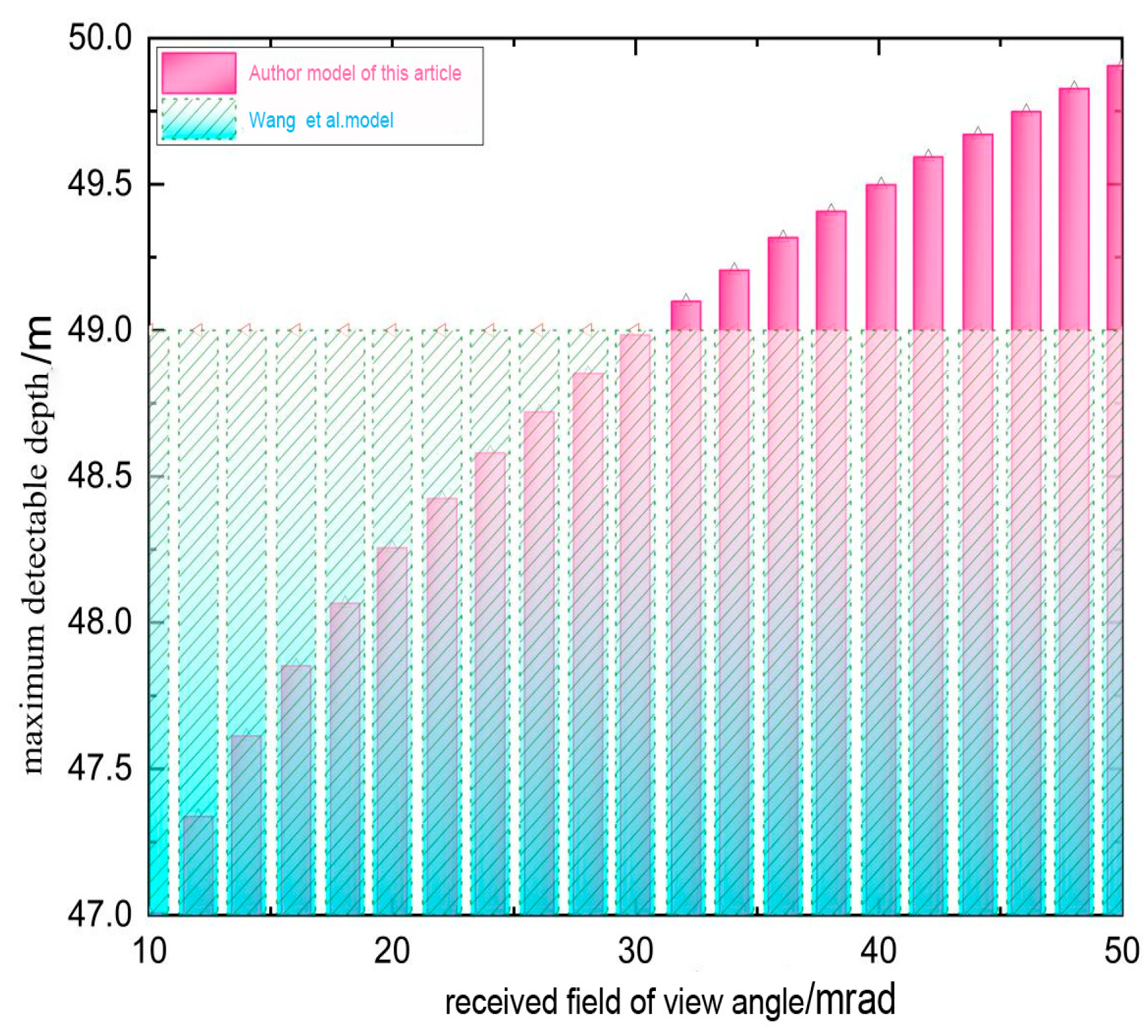Remotesensing 17 01982 g012