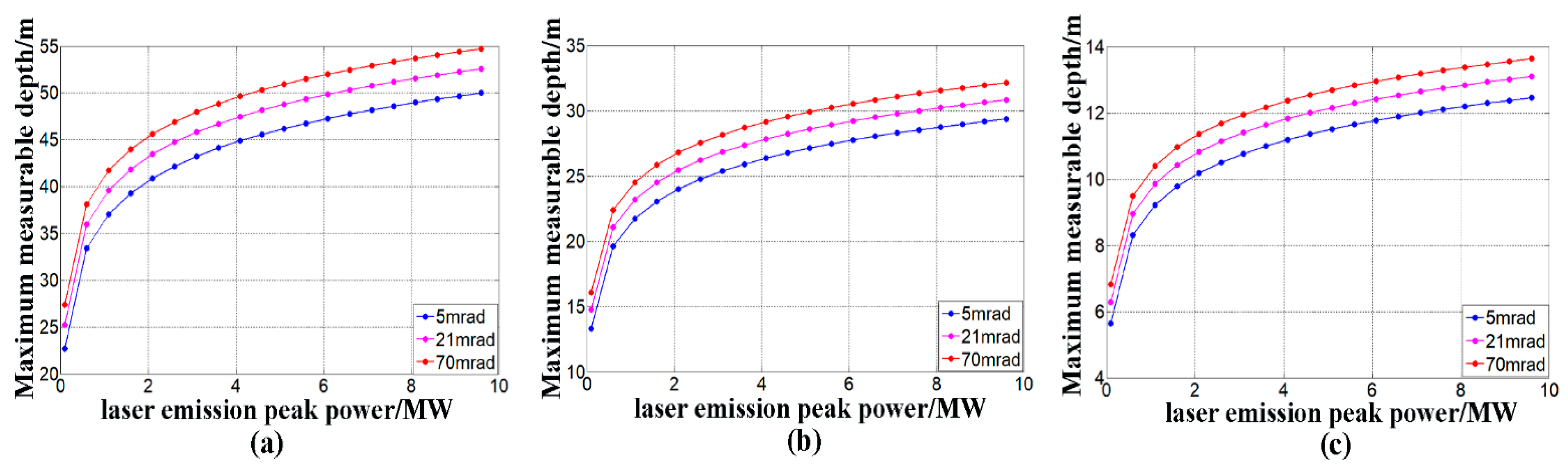 Remotesensing 17 01982 g015