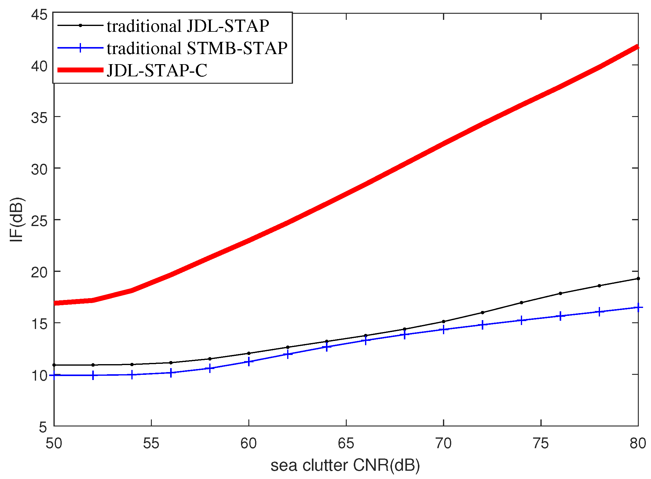Remotesensing 17 01985 g005