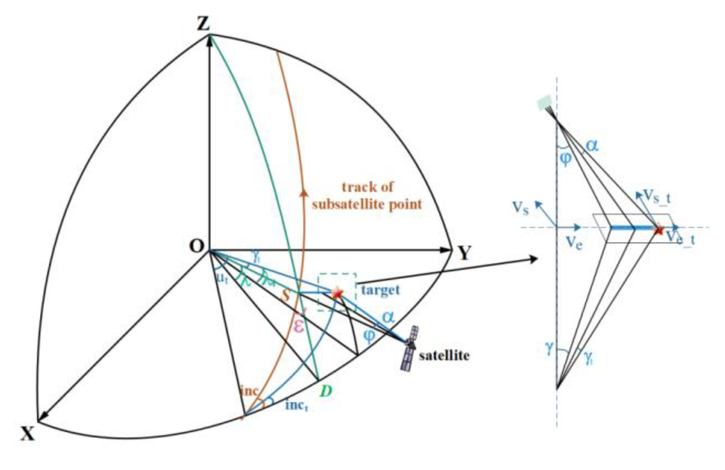 Remotesensing 17 01990 g002