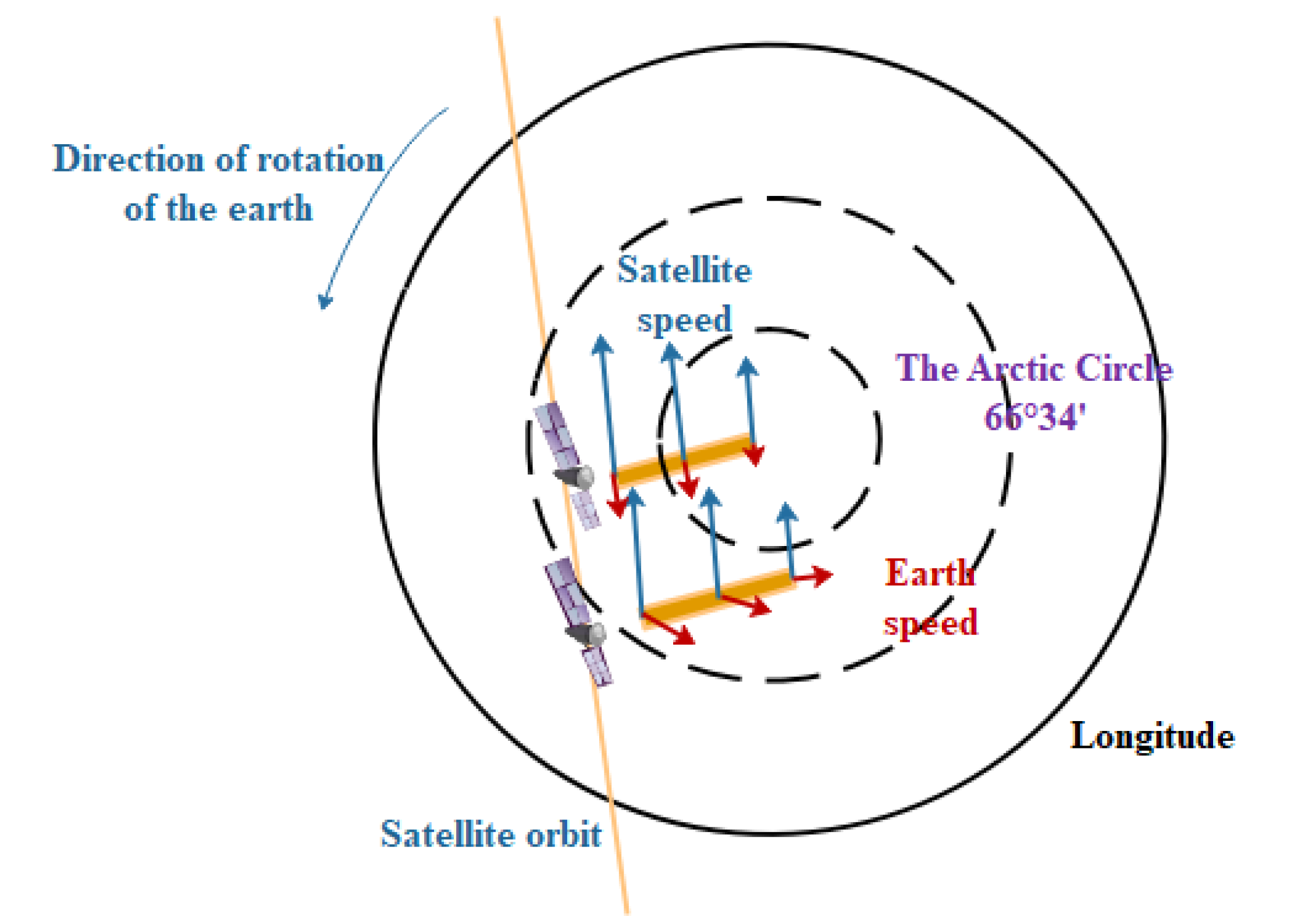 Remotesensing 17 01990 g004