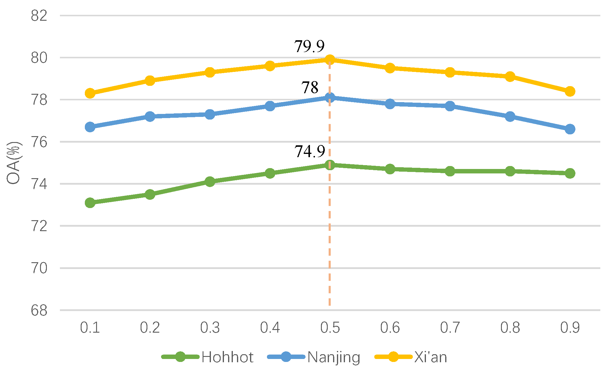 Remotesensing 17 01998 g007