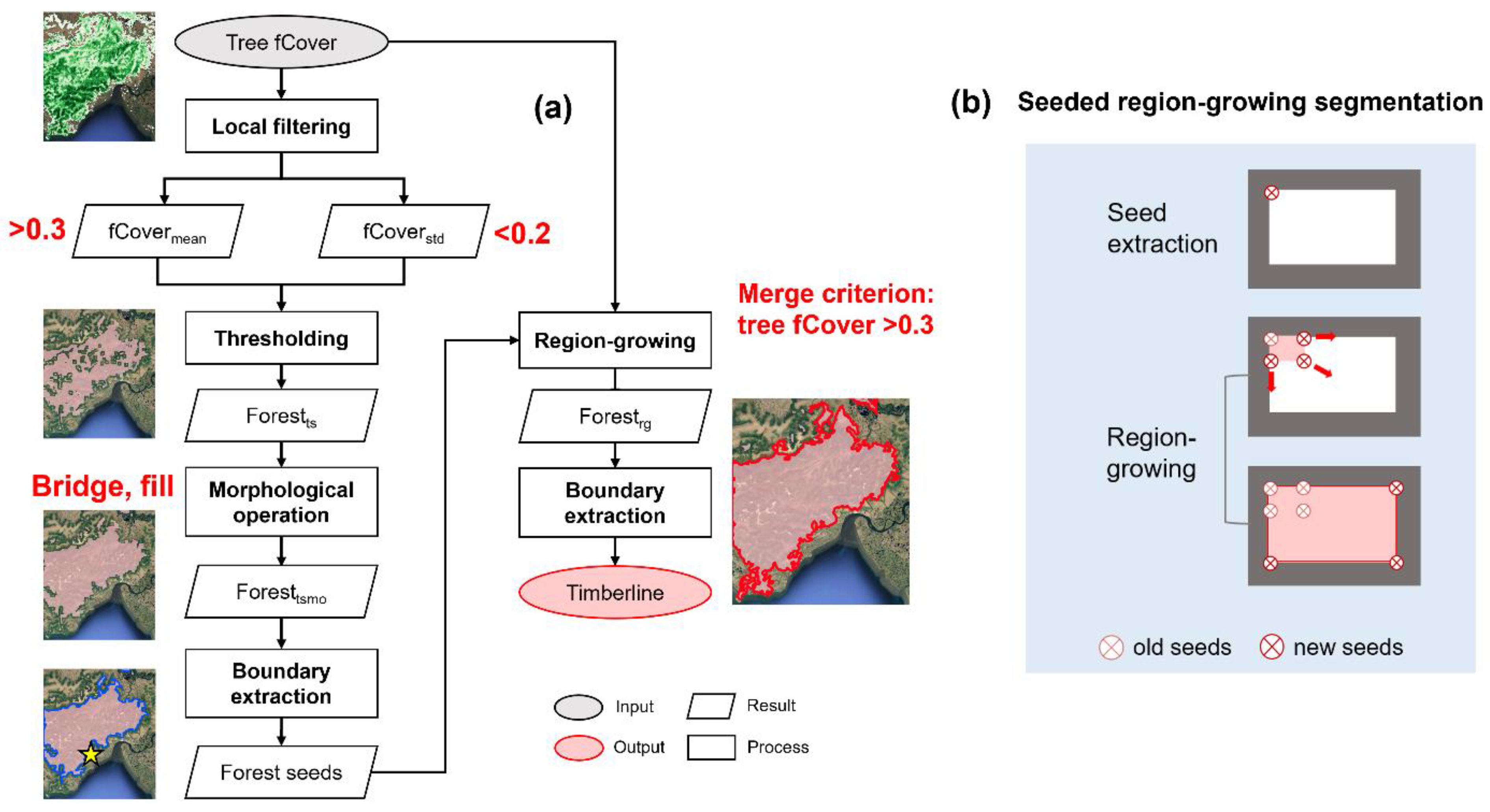 Remotesensing 17 02002 g003