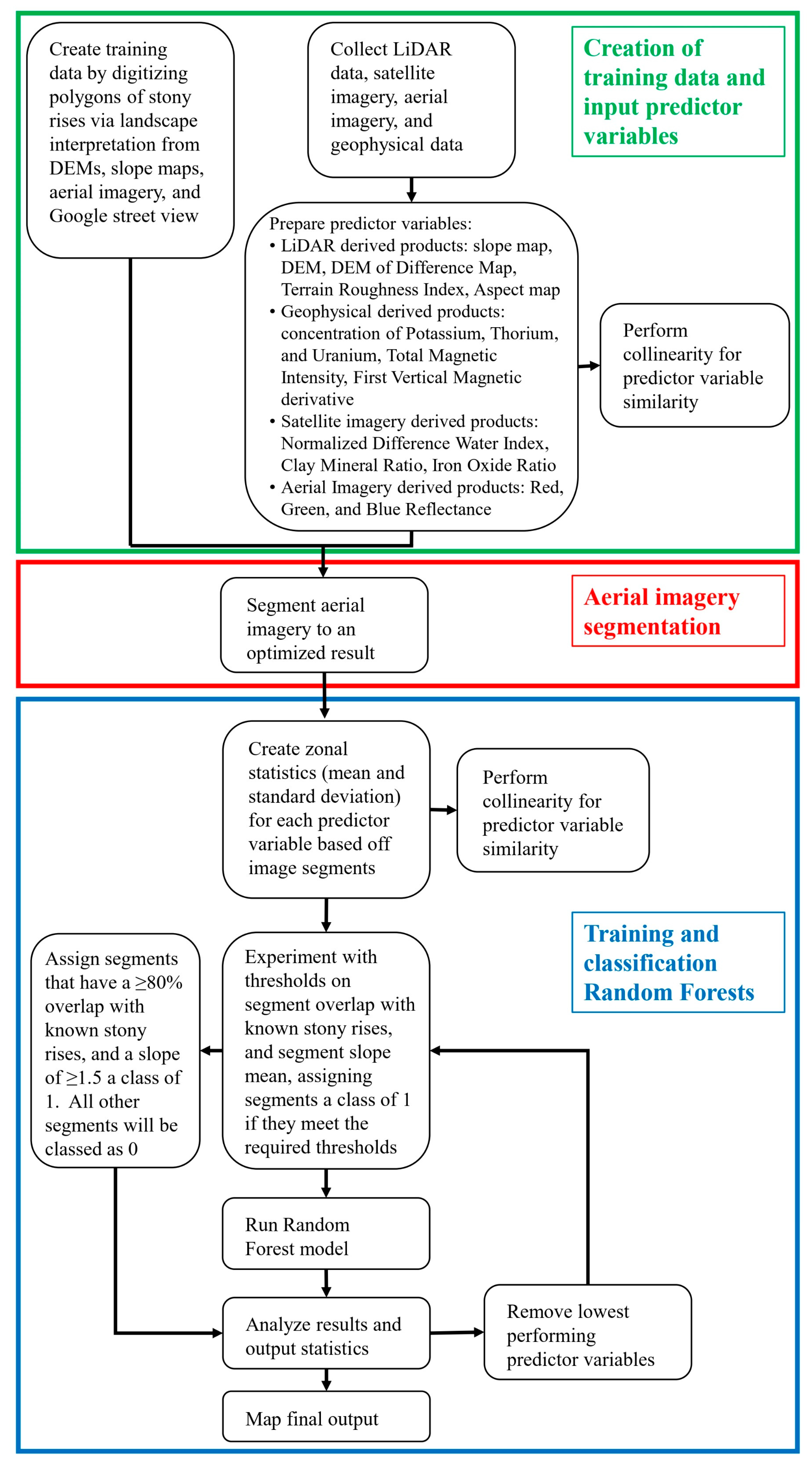 Remotesensing 17 02004 g004