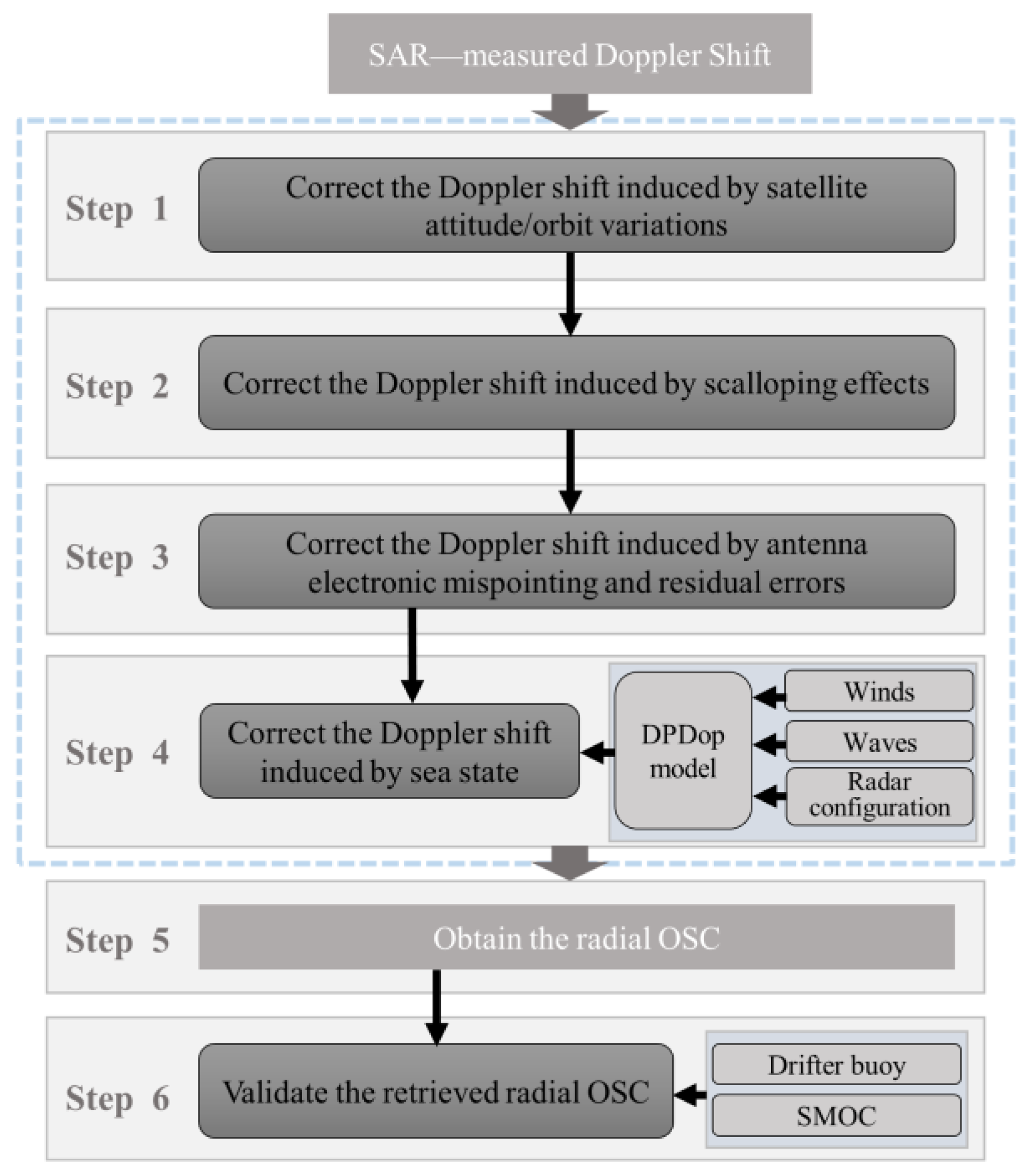 Remotesensing 17 02007 g002