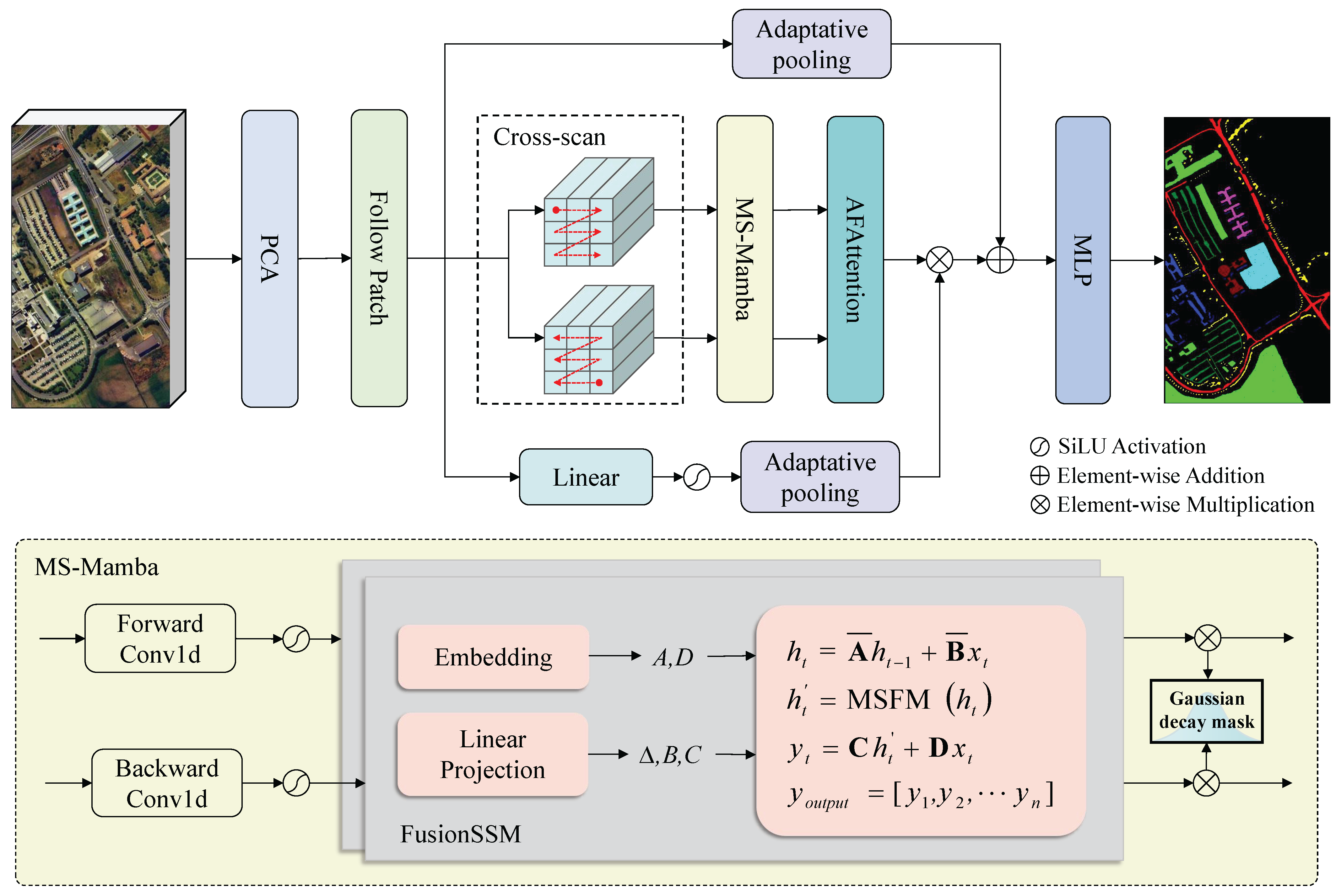 Remotesensing 17 02008 g001
