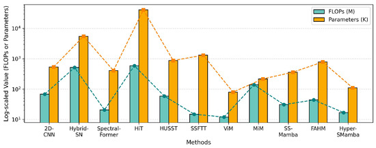 Remotesensing 17 02008 g0a2