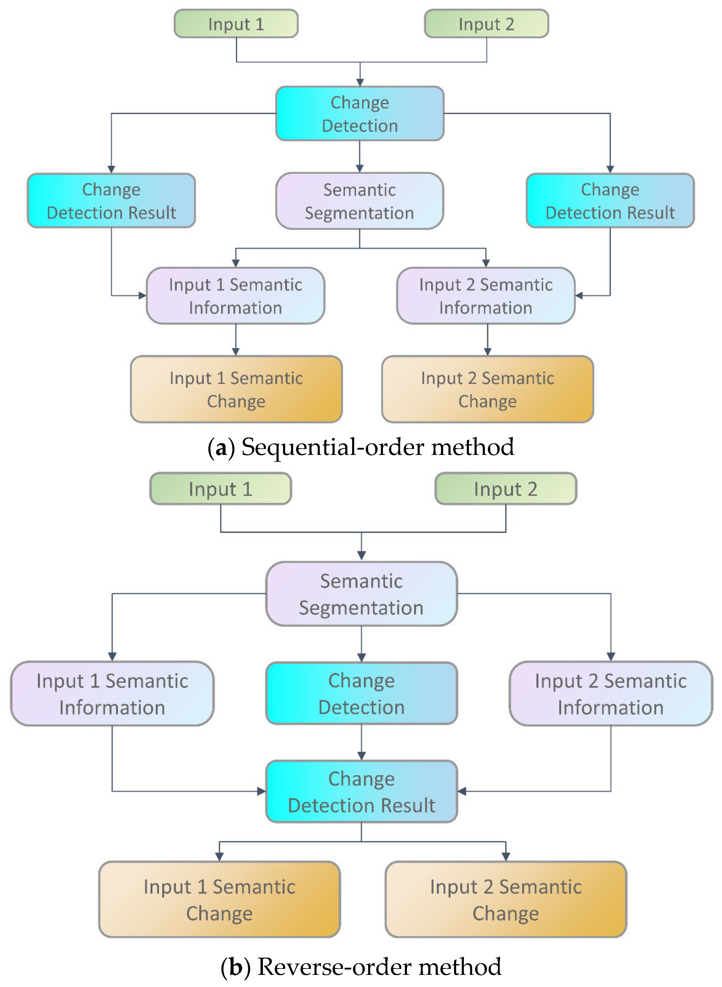 Remotesensing 17 02011 g001a