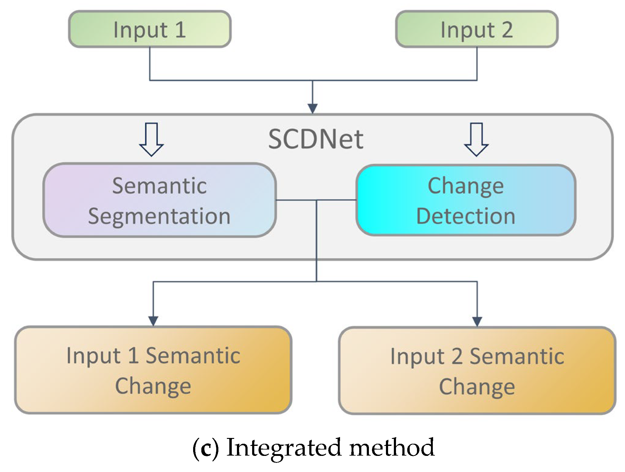 Remotesensing 17 02011 g001b