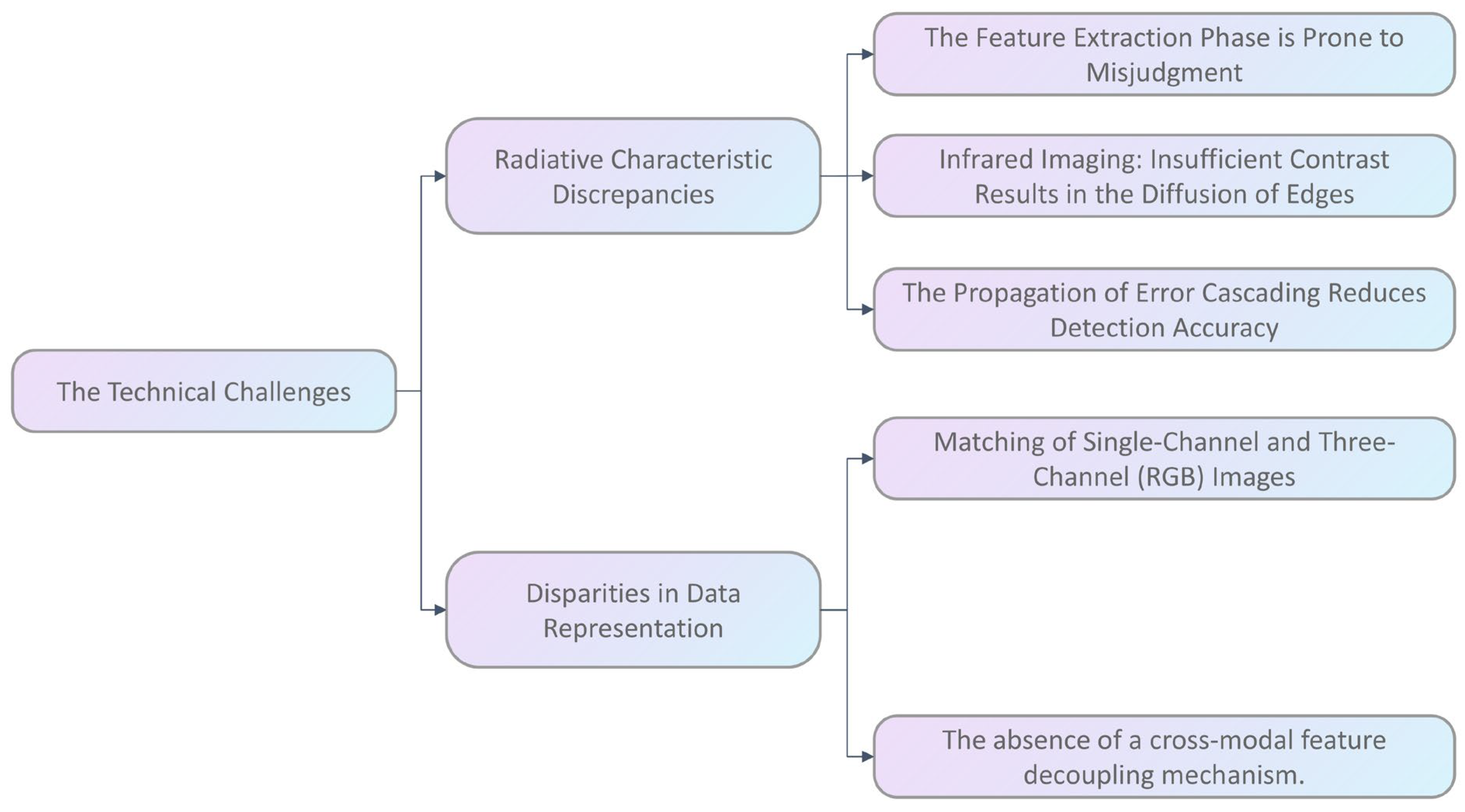 Remotesensing 17 02011 g002