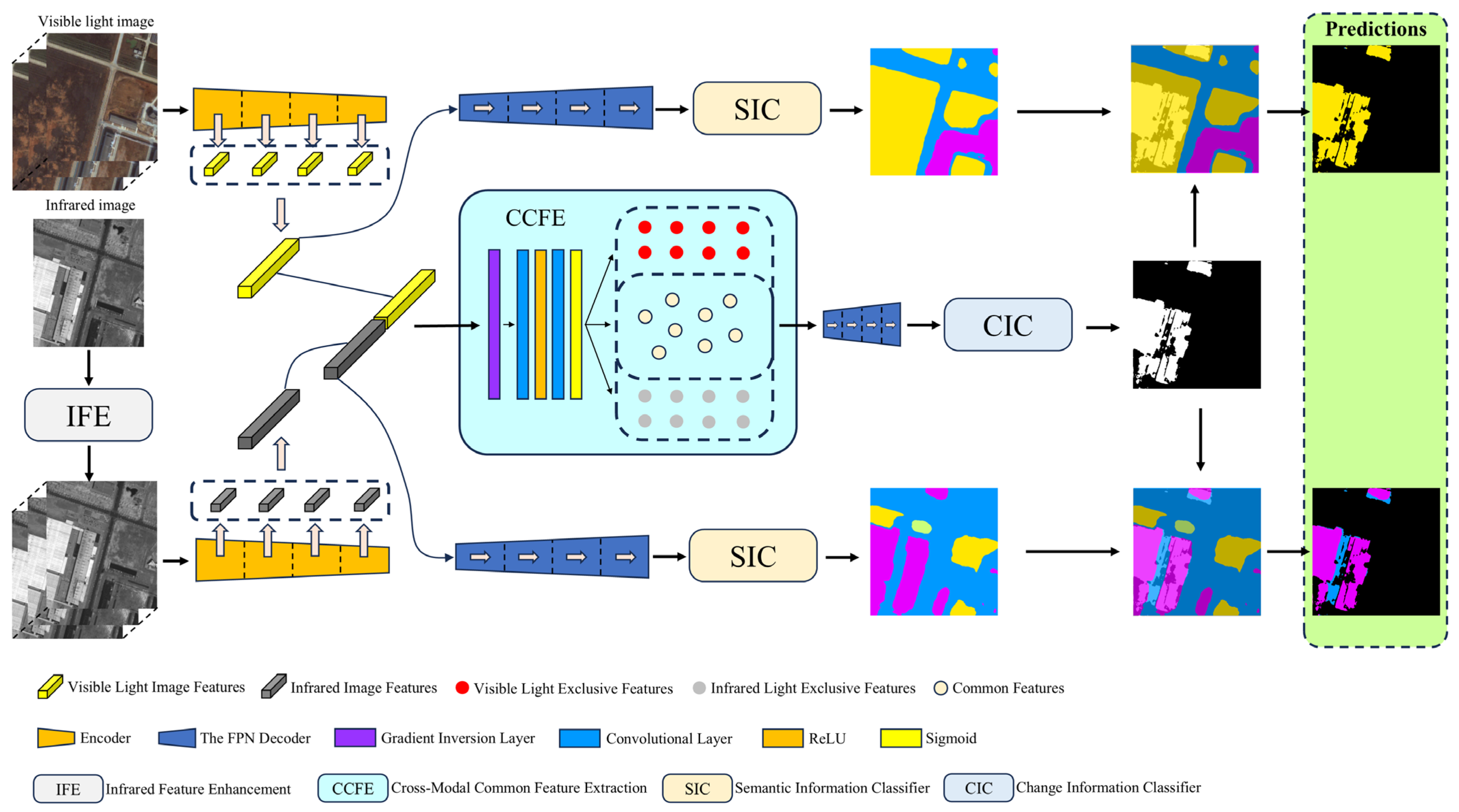 Remotesensing 17 02011 g003