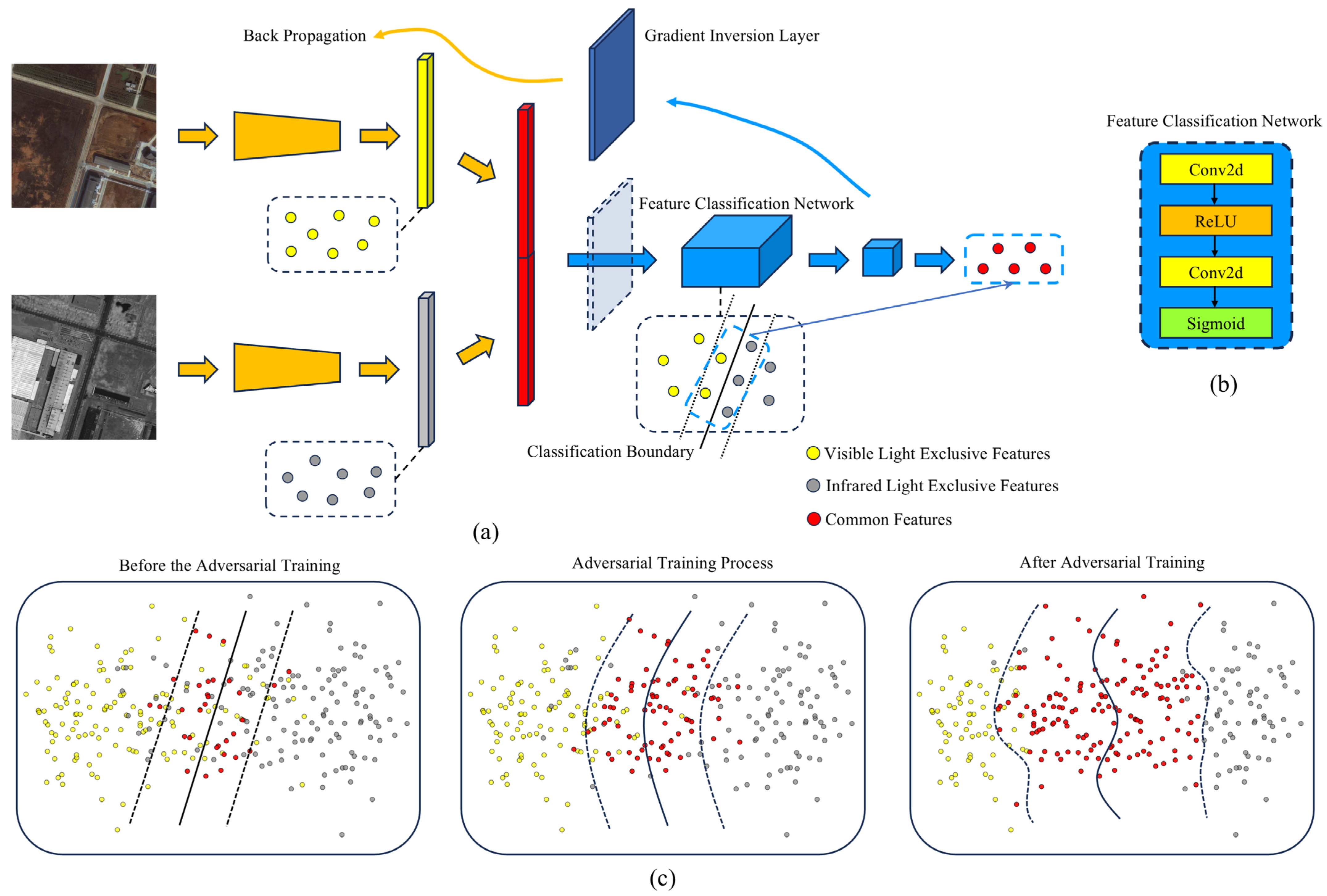Remotesensing 17 02011 g005