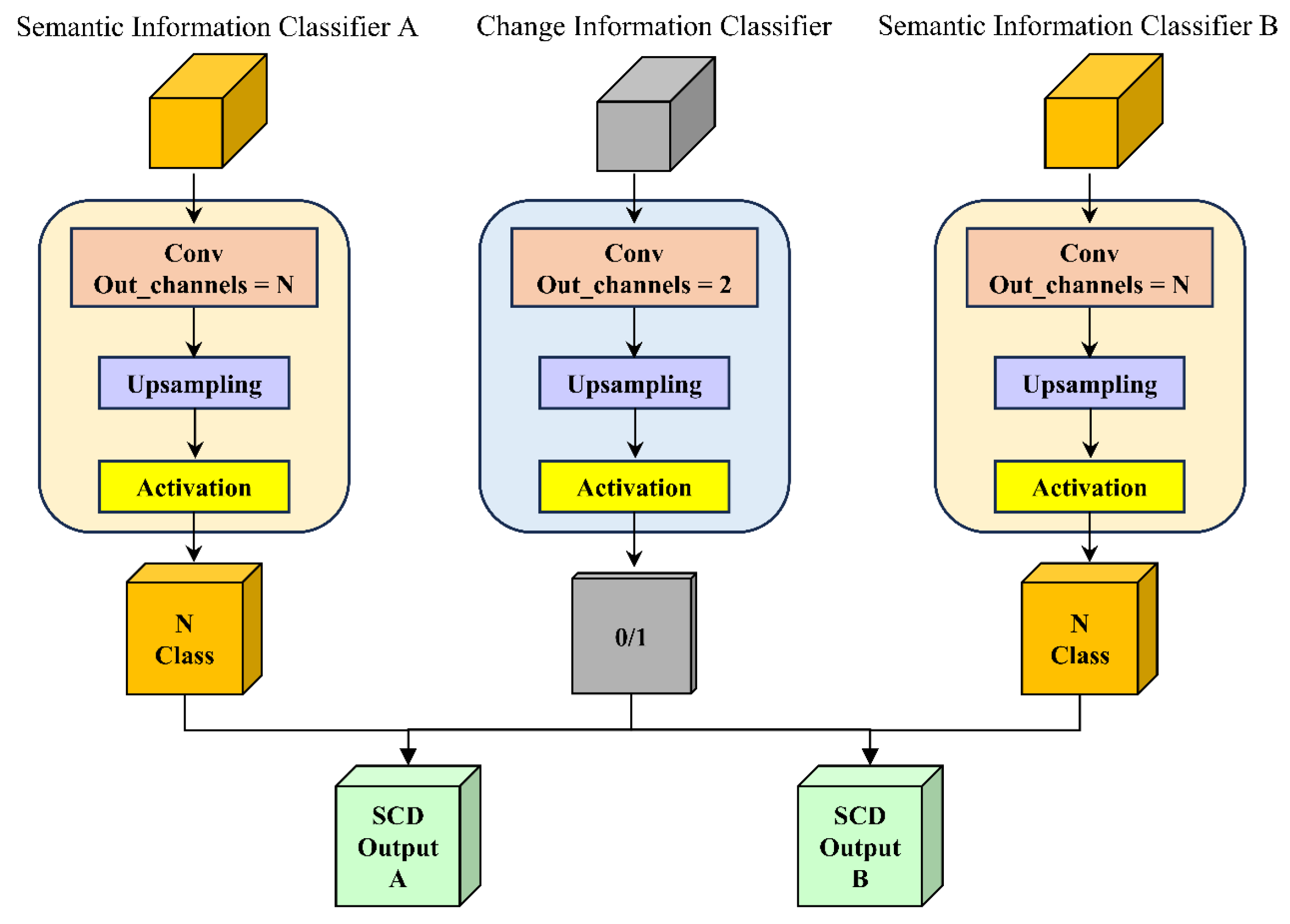 Remotesensing 17 02011 g006
