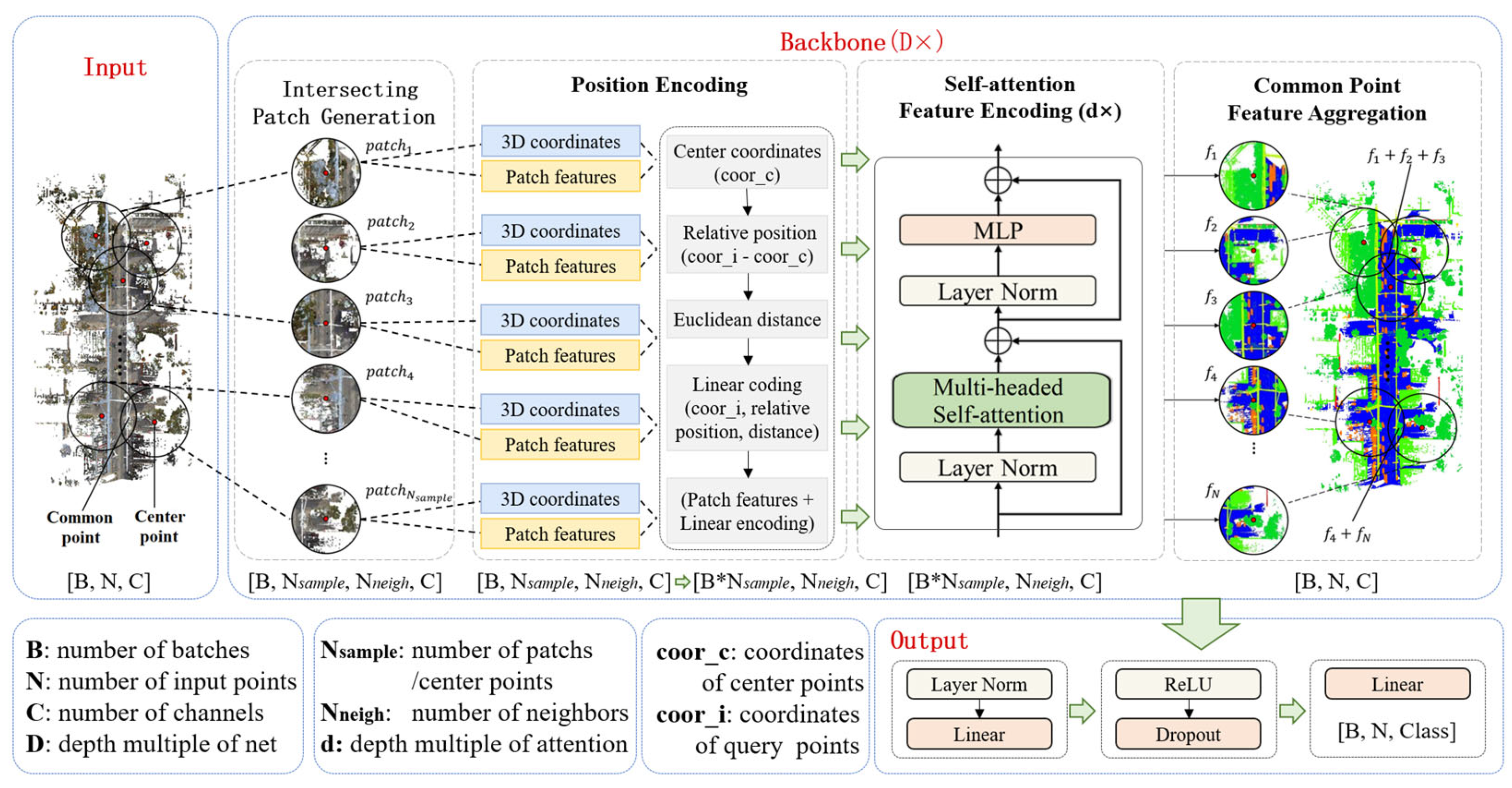 Remotesensing 17 02012 g002
