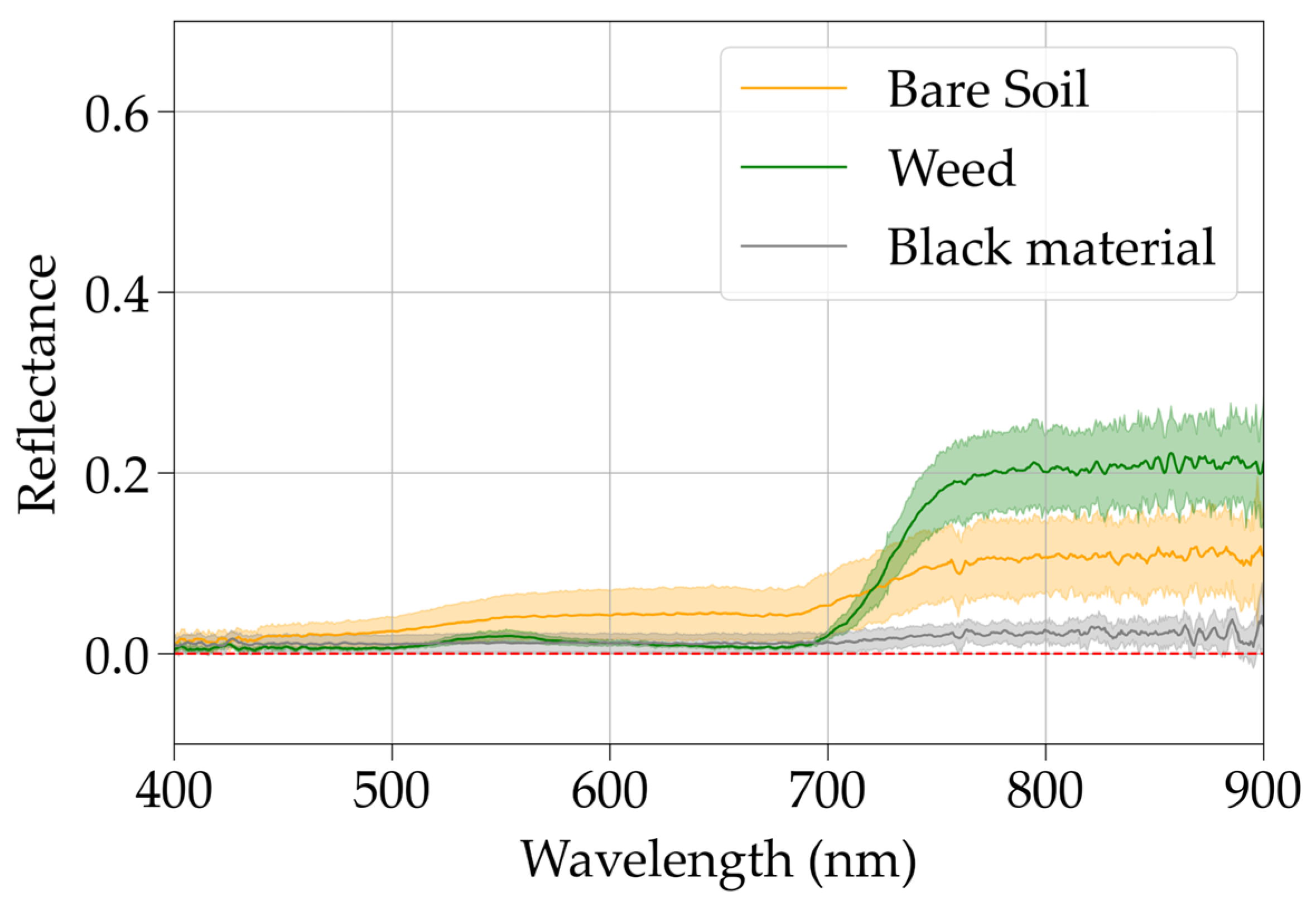 Remotesensing 17 02014 g003