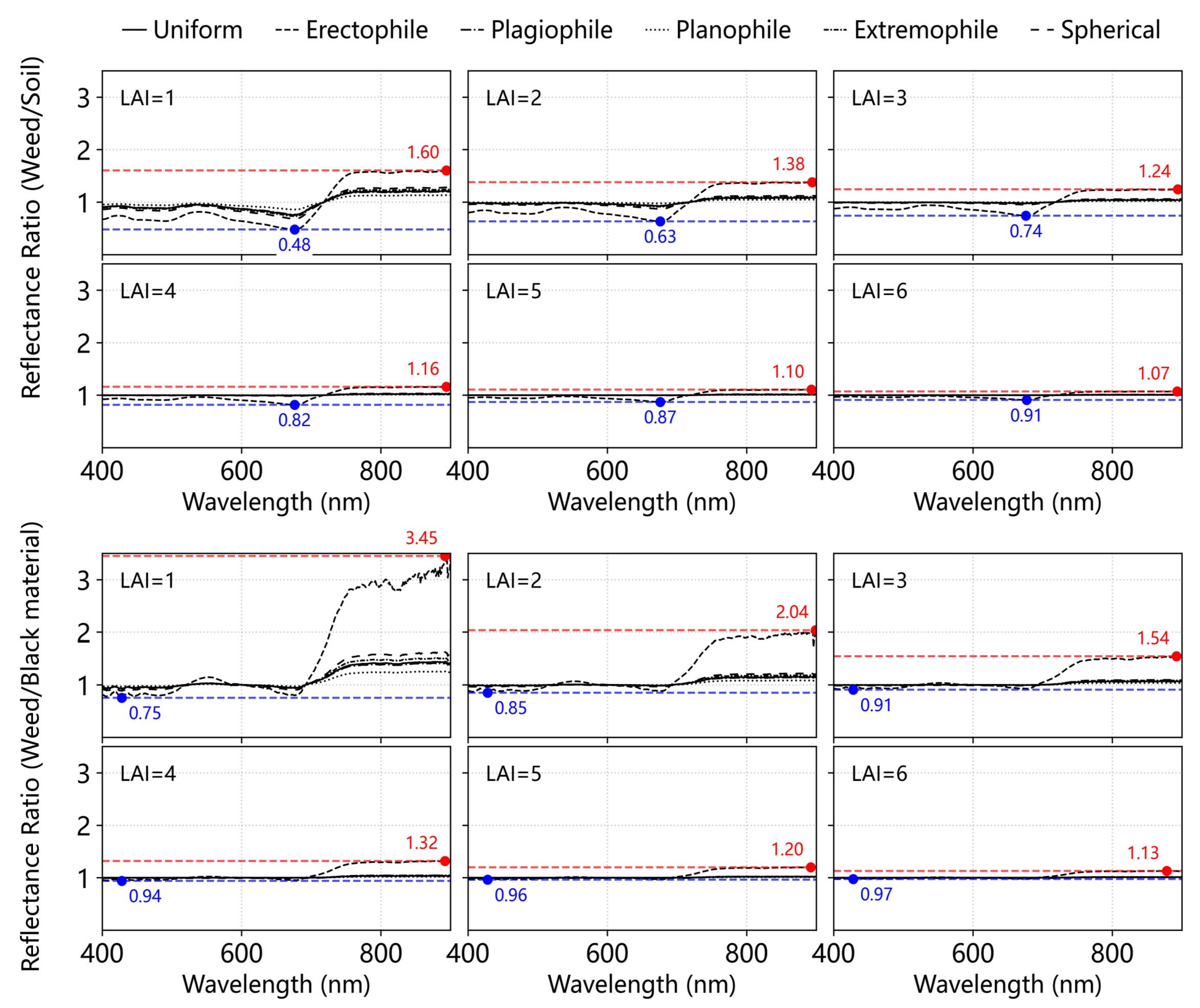Remotesensing 17 02014 g006