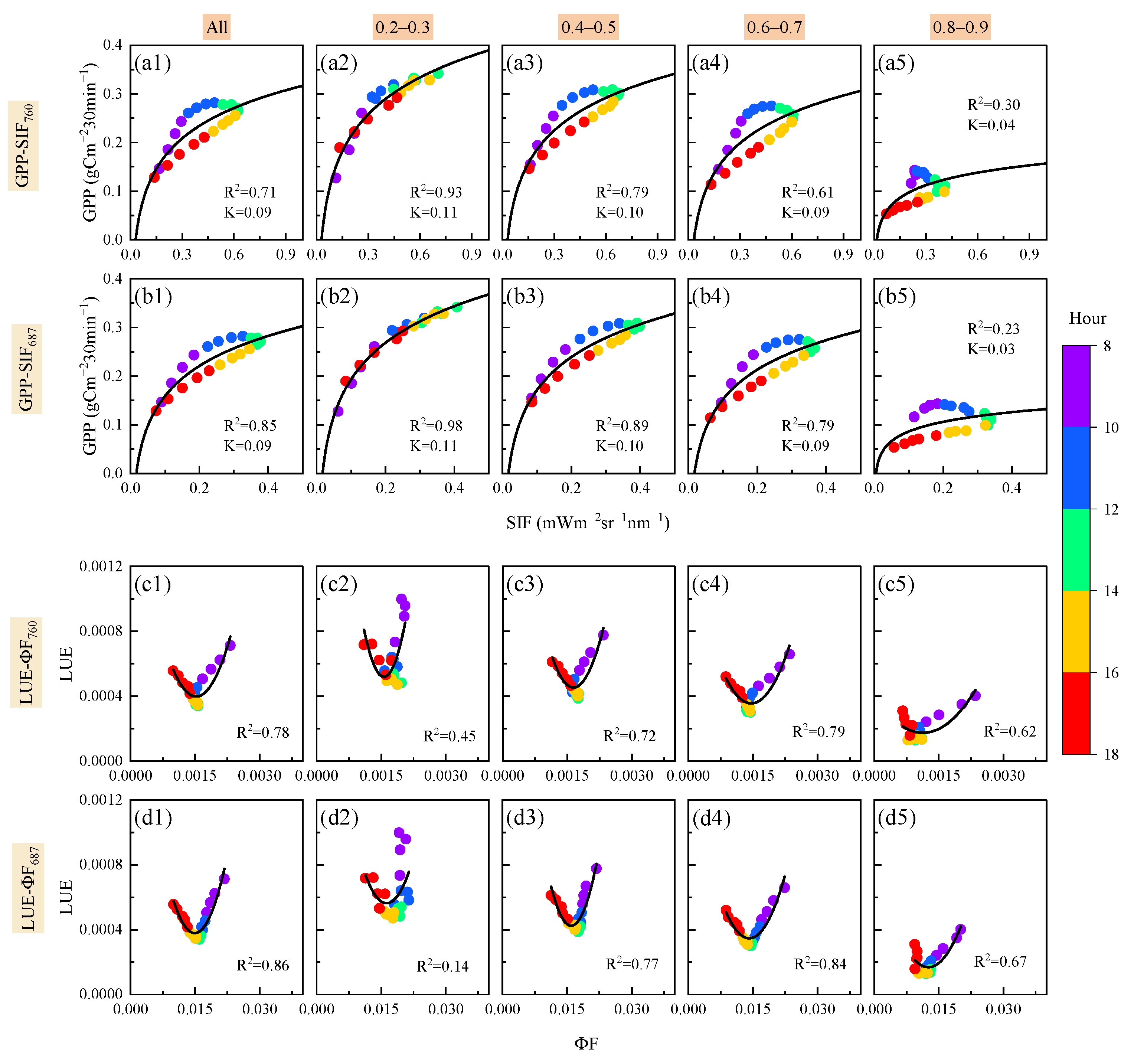 Remotesensing 17 02017 g004