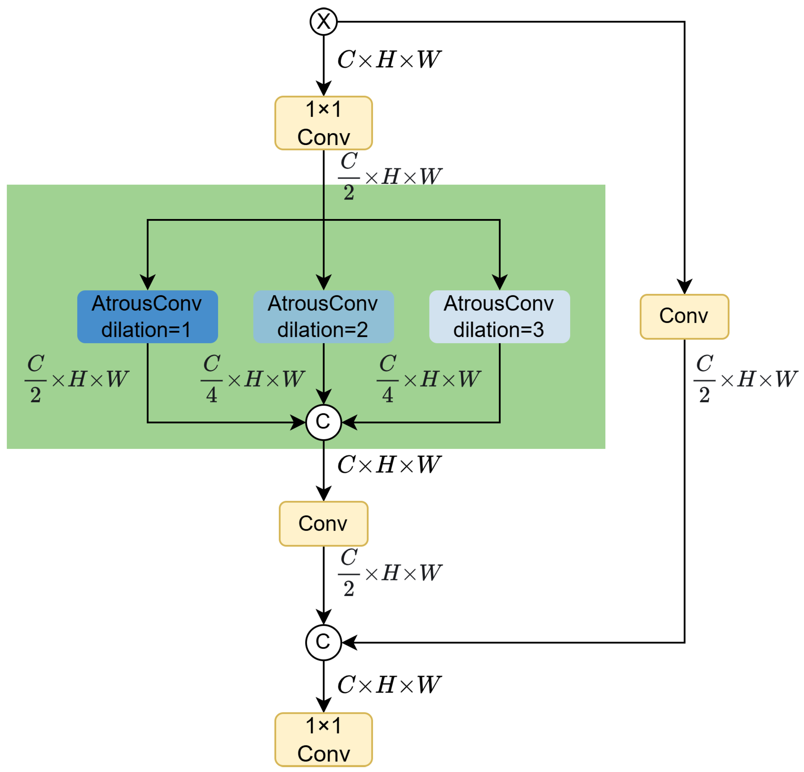 Remotesensing 17 02026 g003 Remotesensing 17 02026 g003
