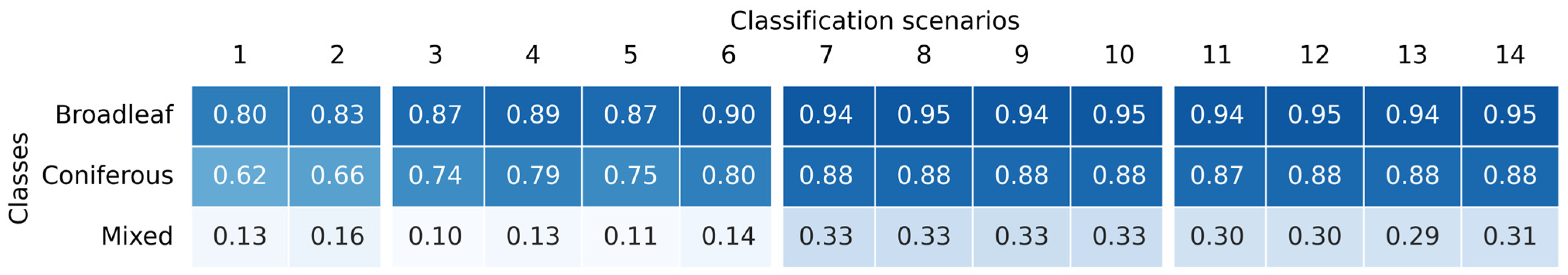Remotesensing 17 02028 g005