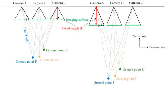 Remotesensing 17 02030 g002