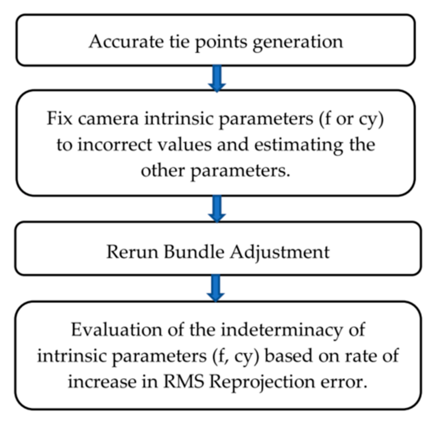 Remotesensing 17 02030 g004