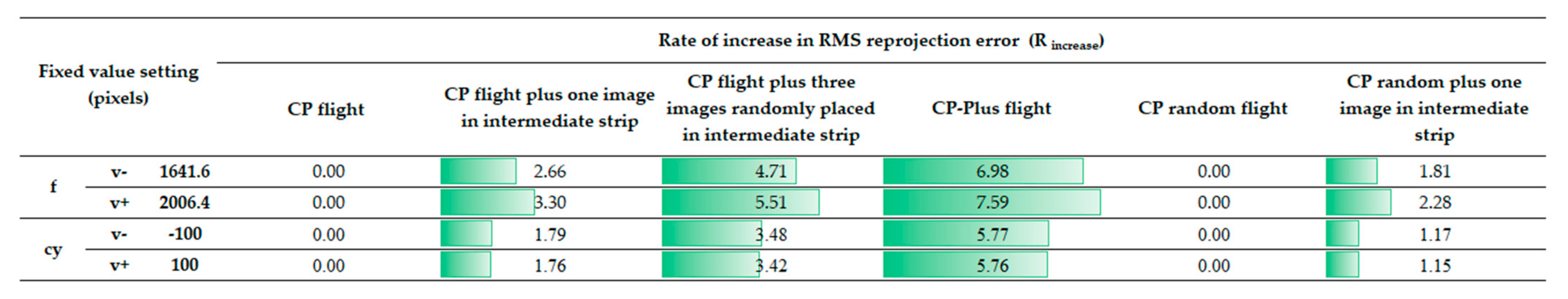Remotesensing 17 02030 g008