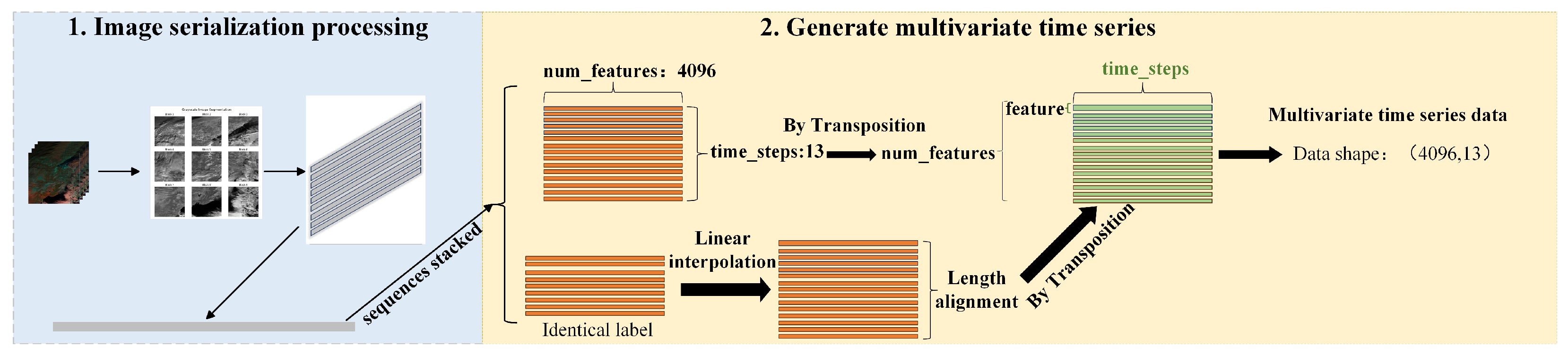 Remotesensing 17 02034 g003