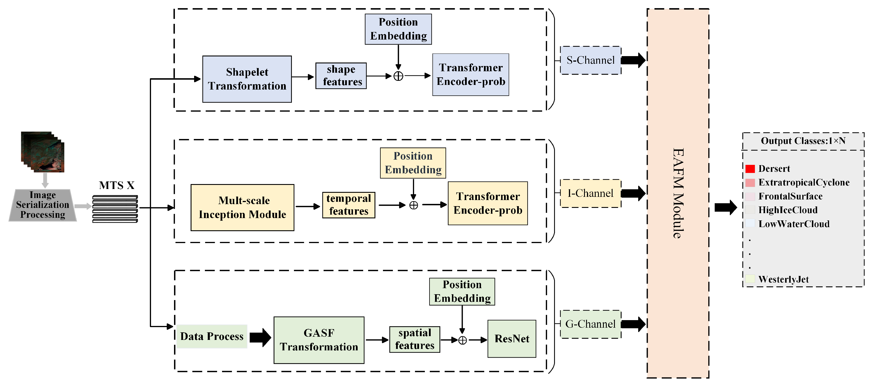 Remotesensing 17 02034 g004