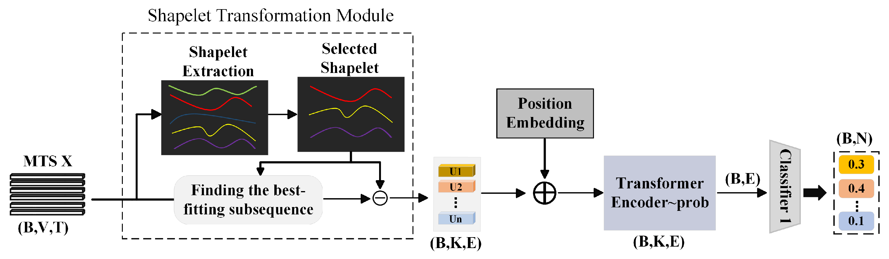 Remotesensing 17 02034 g005