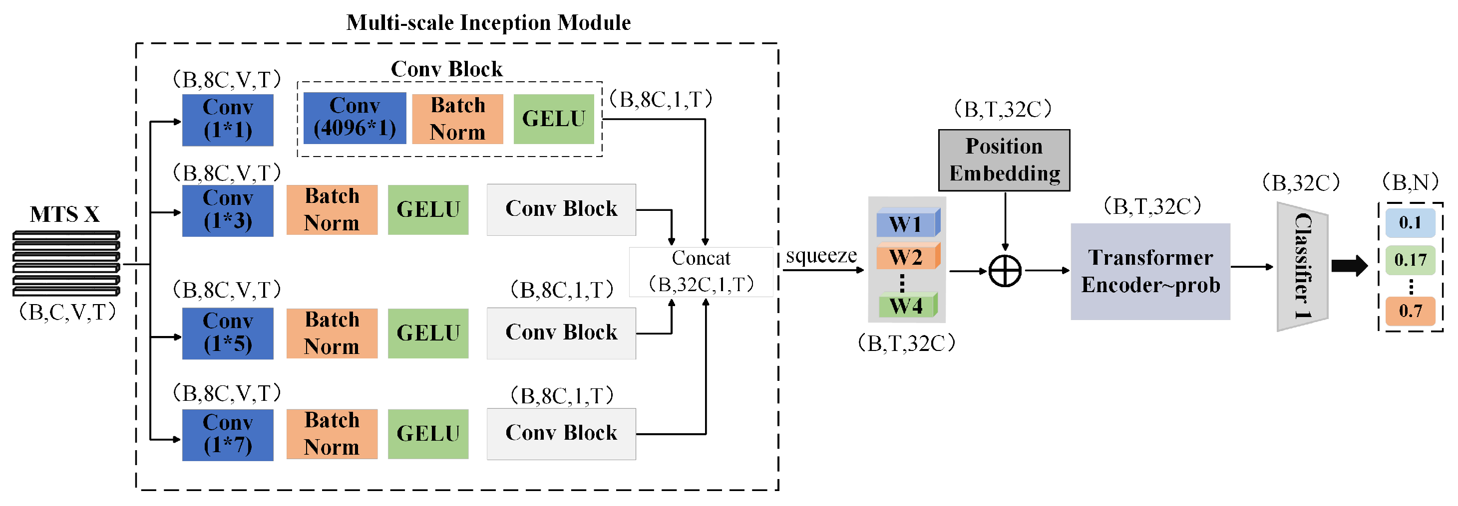 Remotesensing 17 02034 g009