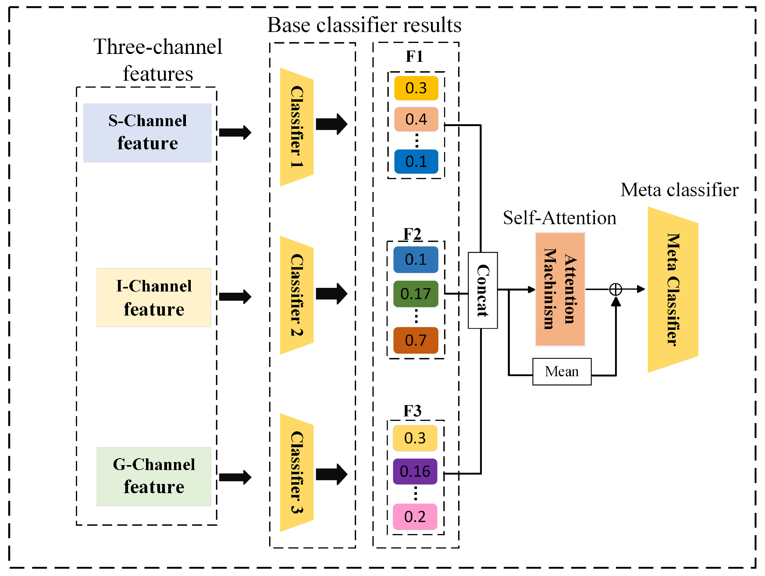 Remotesensing 17 02034 g012