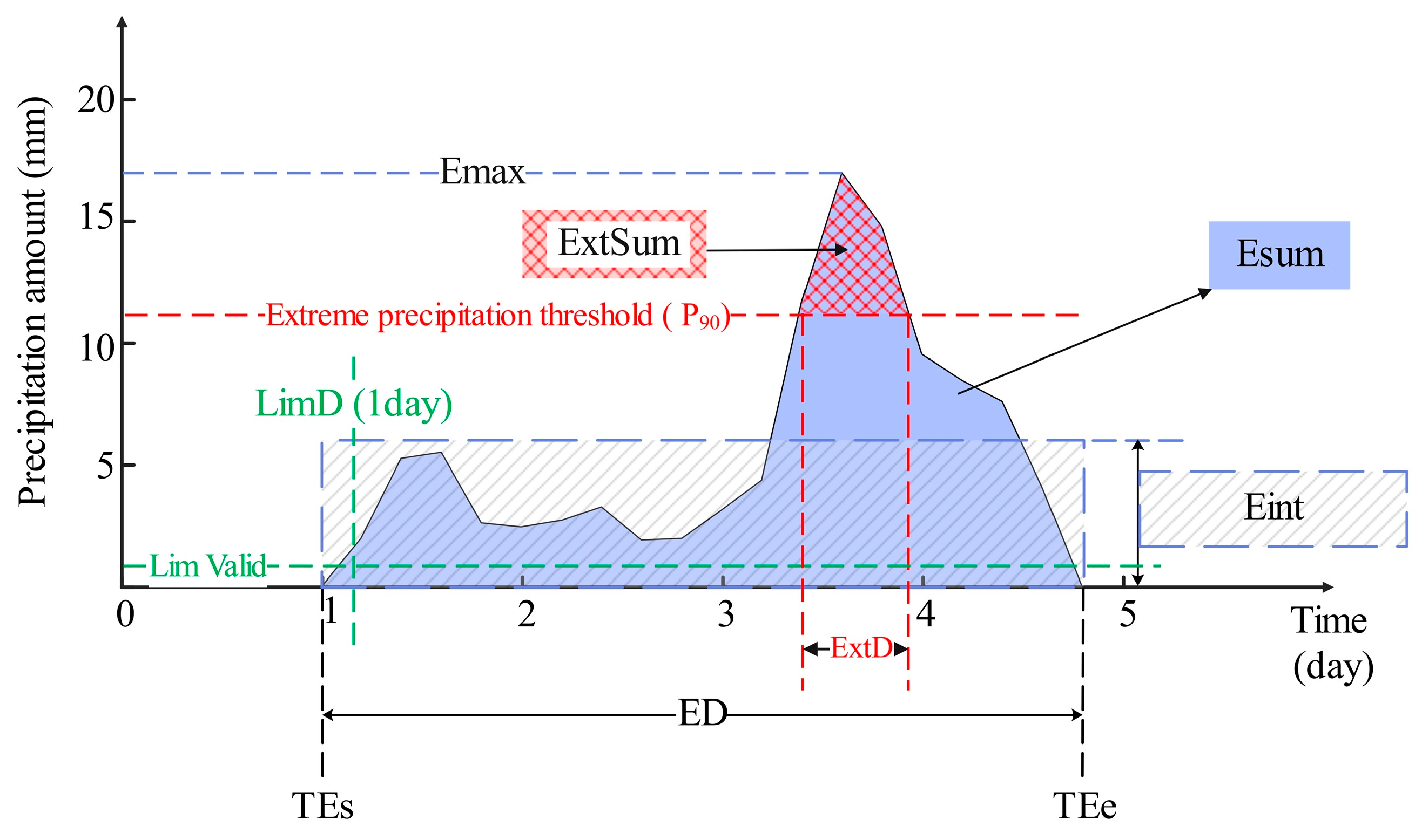 Remotesensing 17 02037 g002