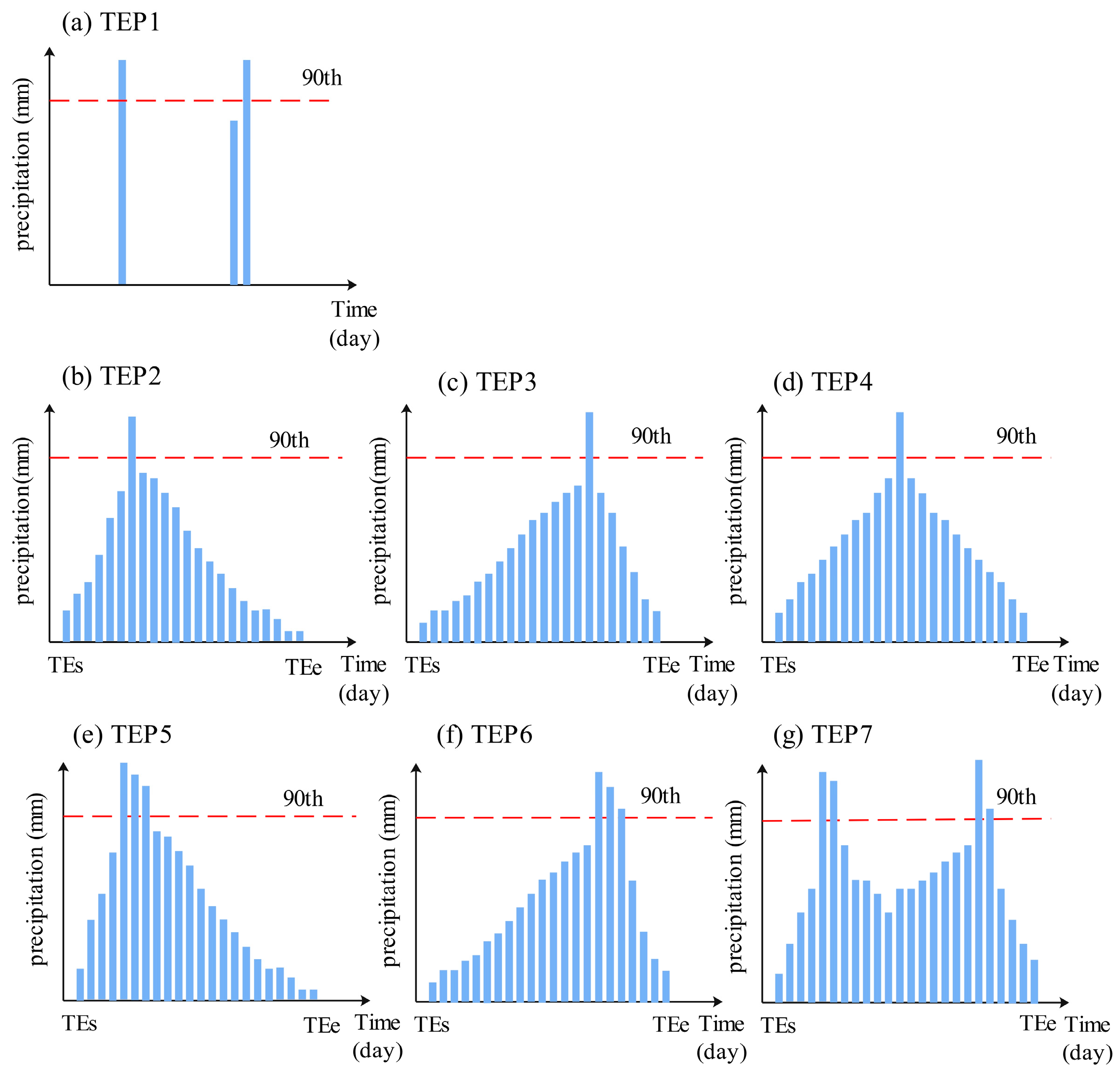 Remotesensing 17 02037 g003