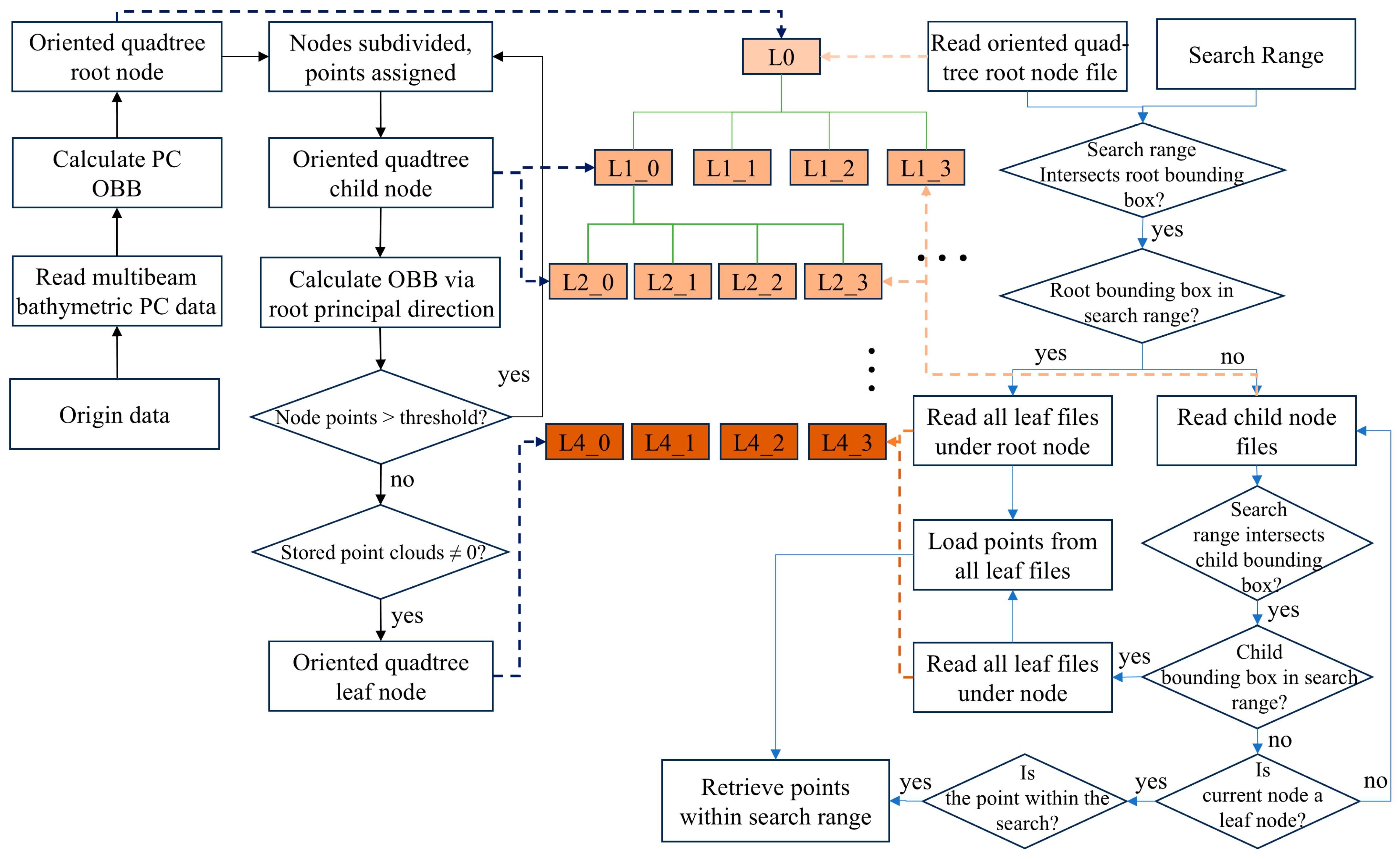 Remotesensing 17 02039 g004