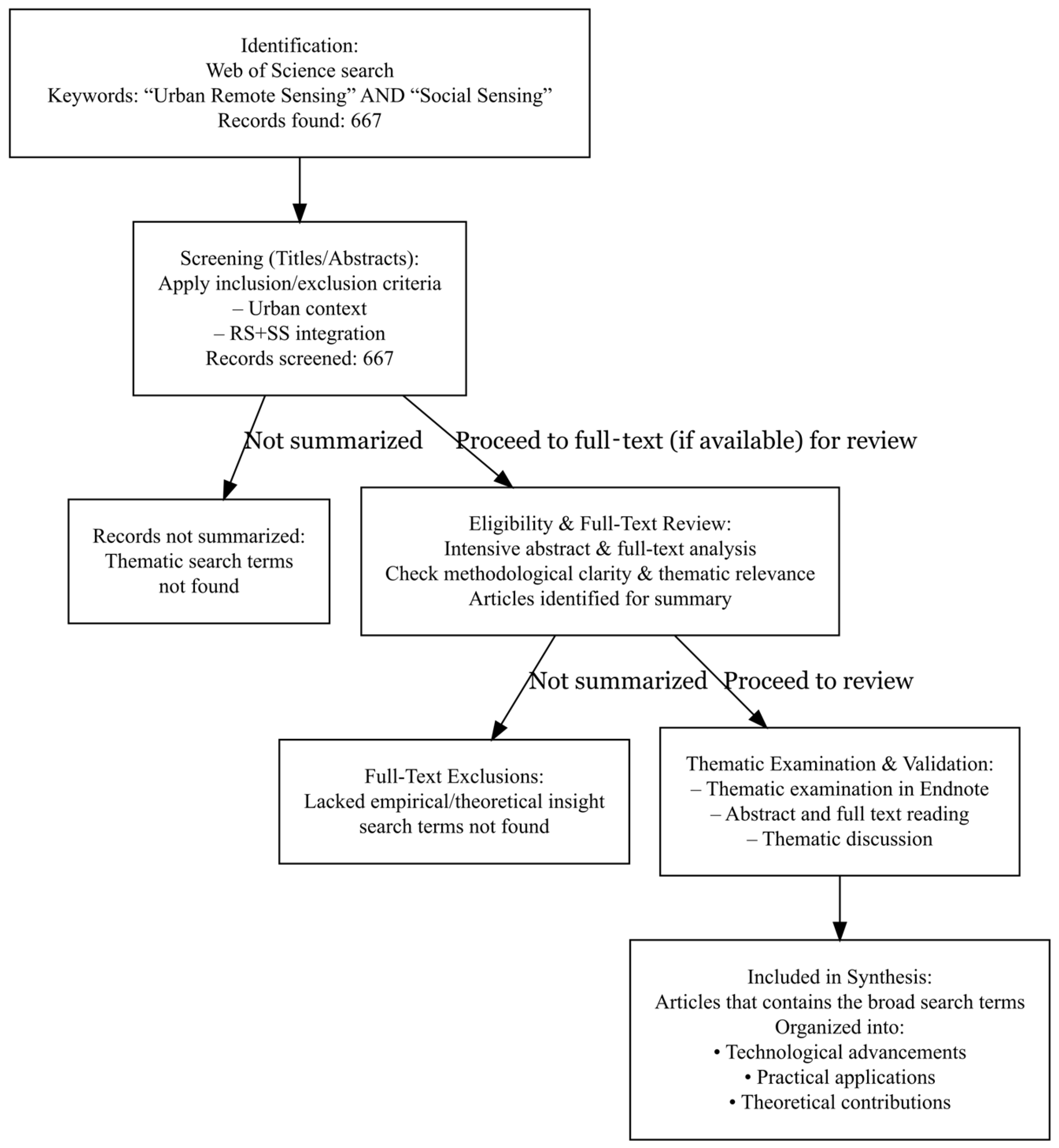 Remotesensing 17 02041 g002