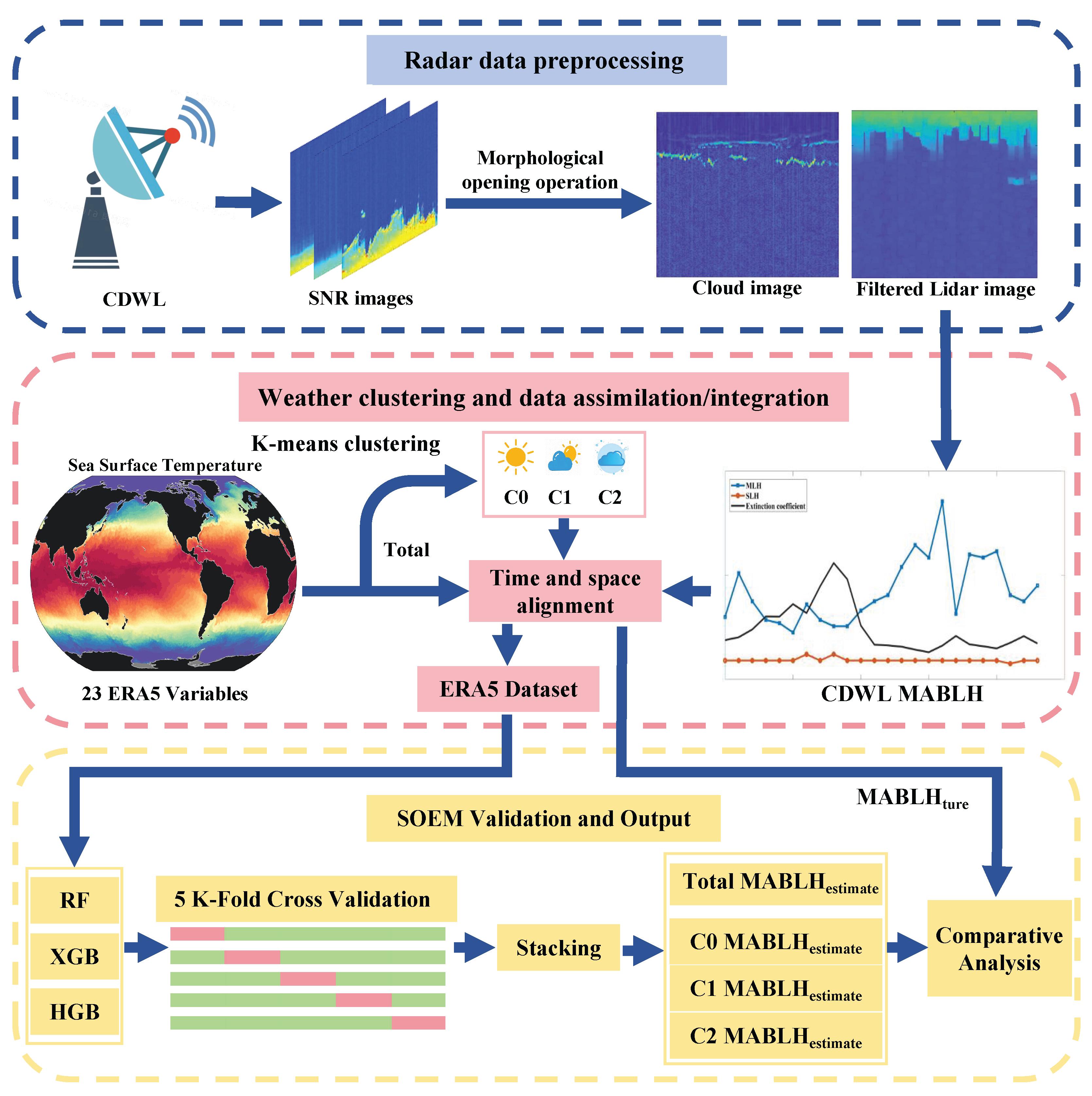 Remotesensing 17 02046 g003