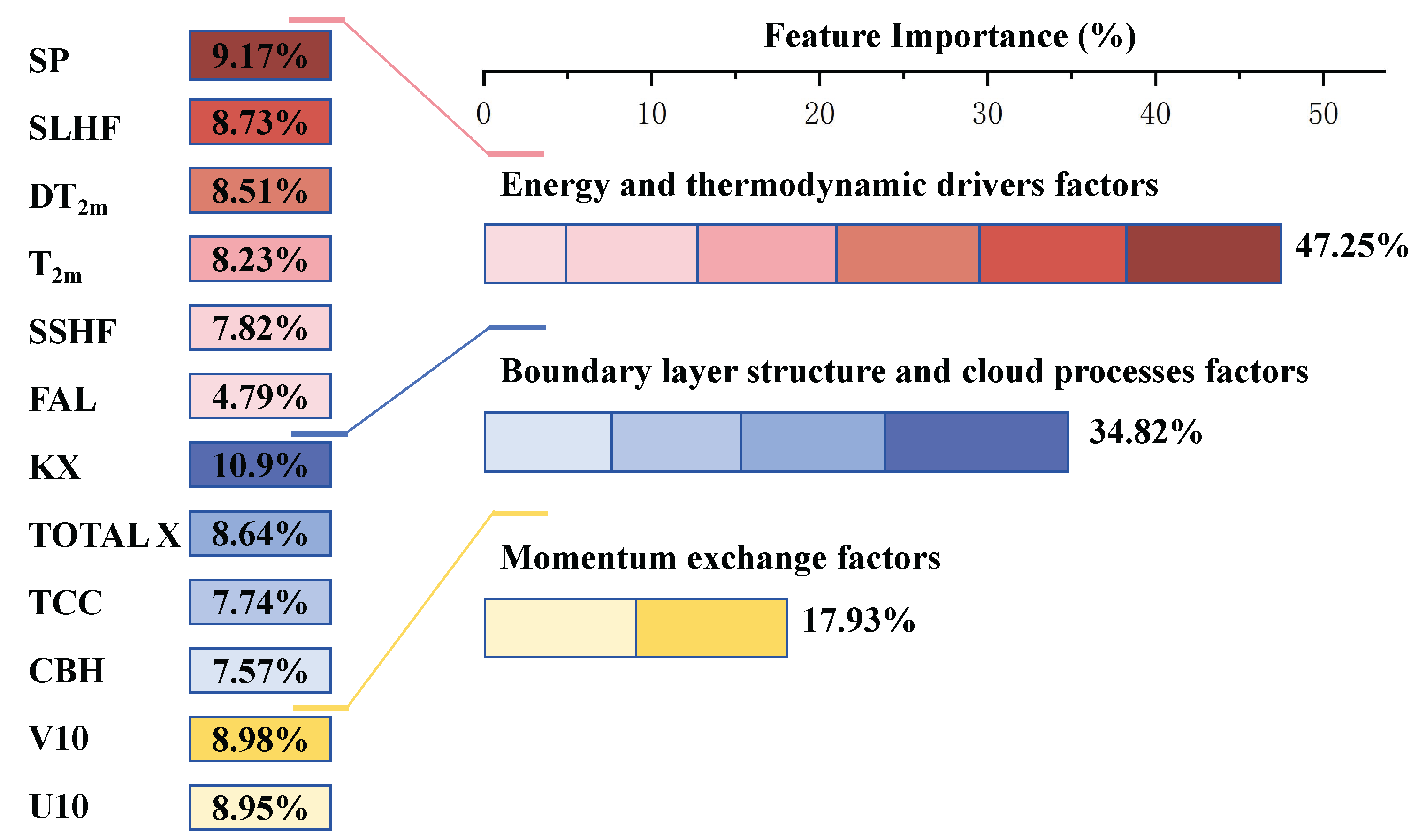 Remotesensing 17 02046 g009
