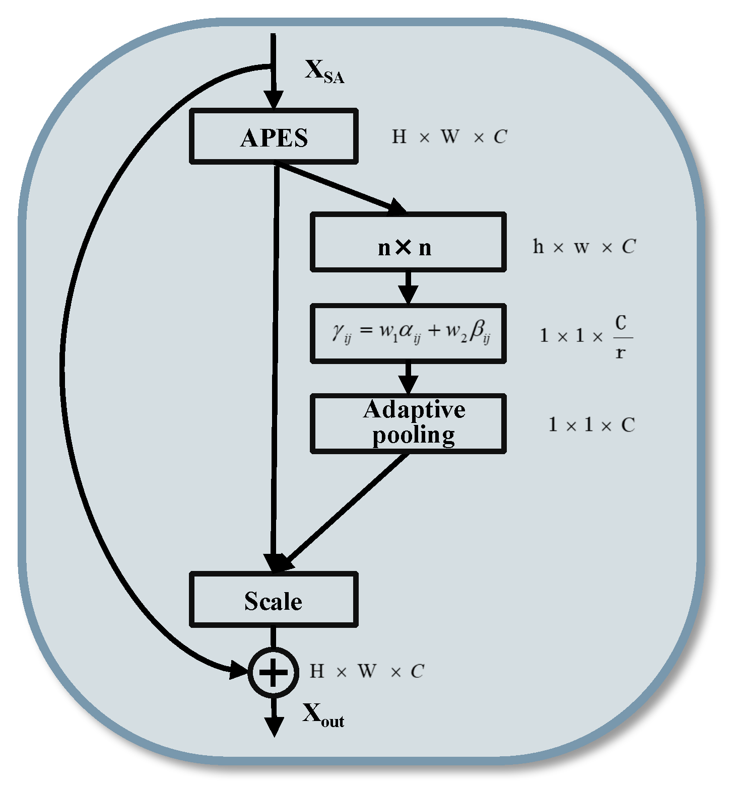 Remotesensing 17 02053 g007 Remotesensing 17 02053 g007