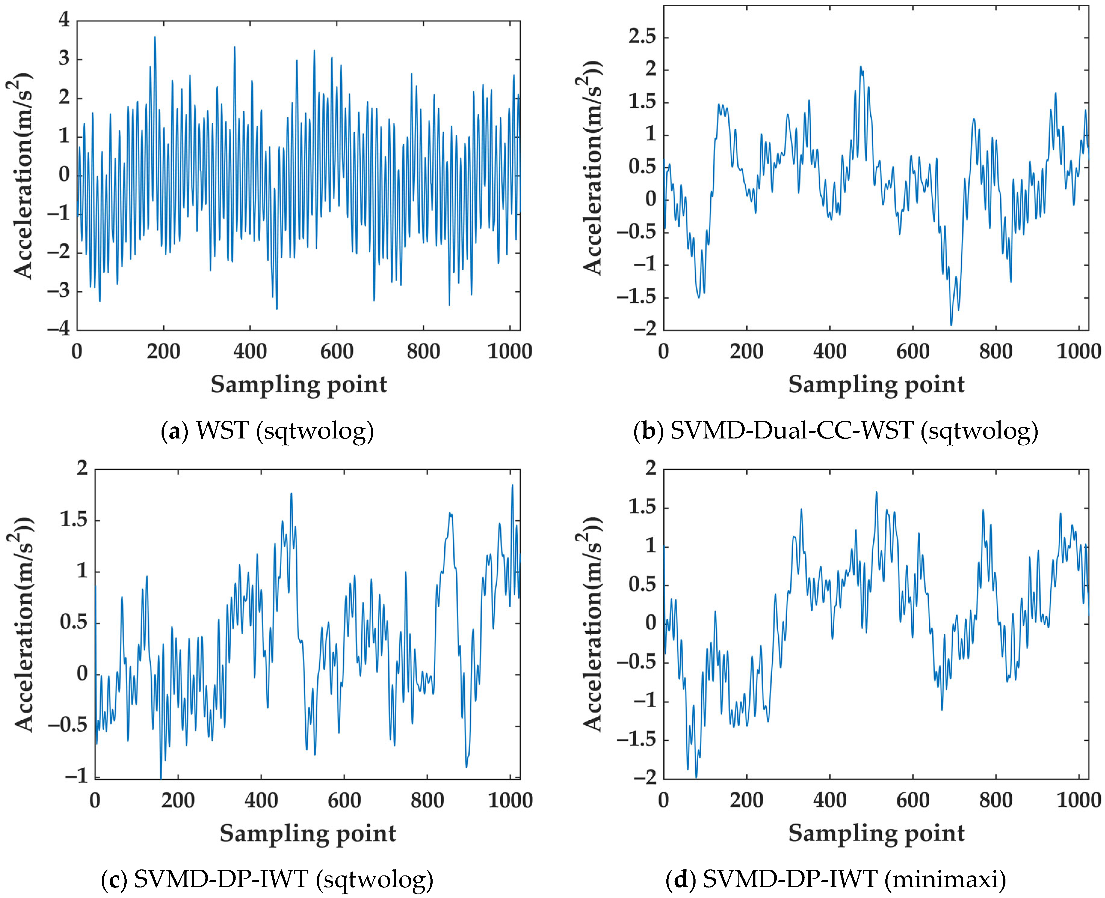 Remotesensing 17 02057 g005