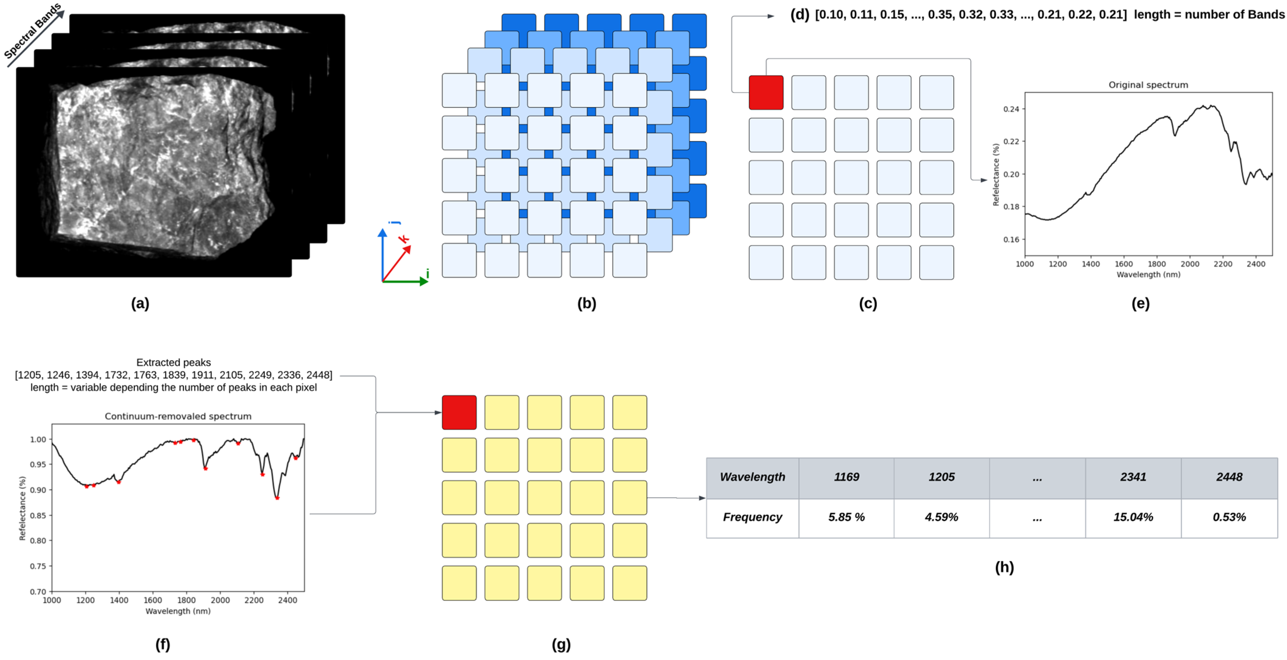 Remotesensing 17 02062 g006 Remotesensing 17 02062 g006