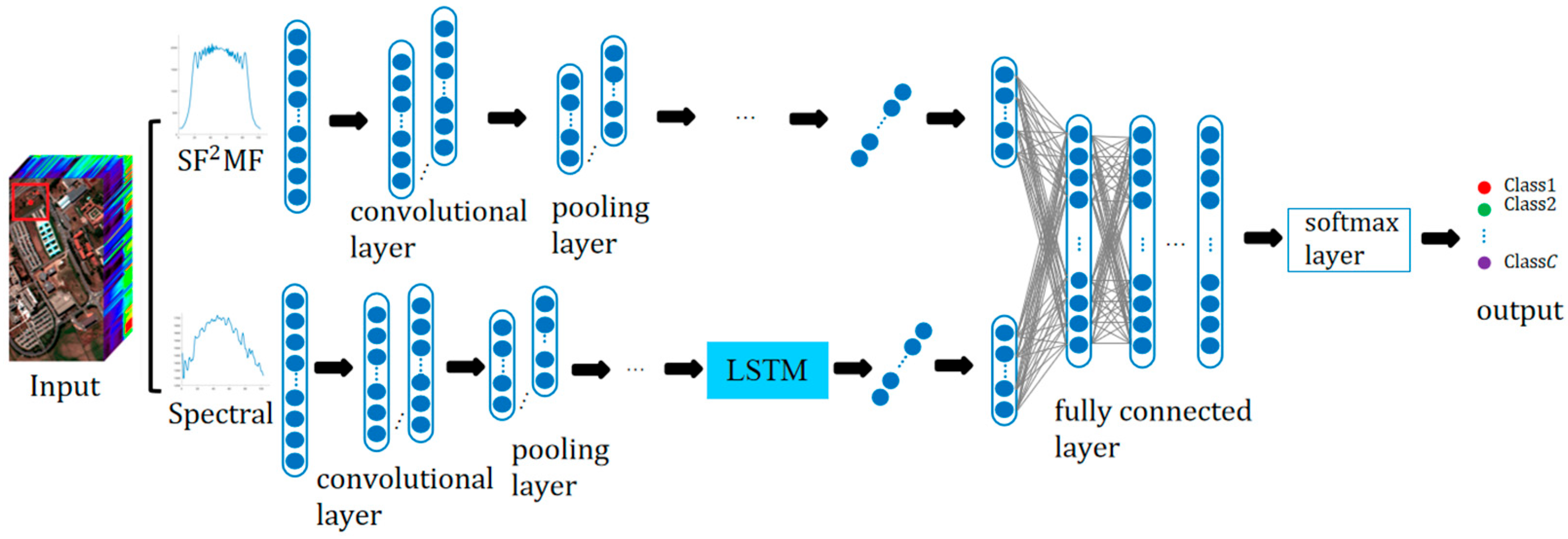 Remotesensing 17 02065 g005 Remotesensing 17 02065 g005