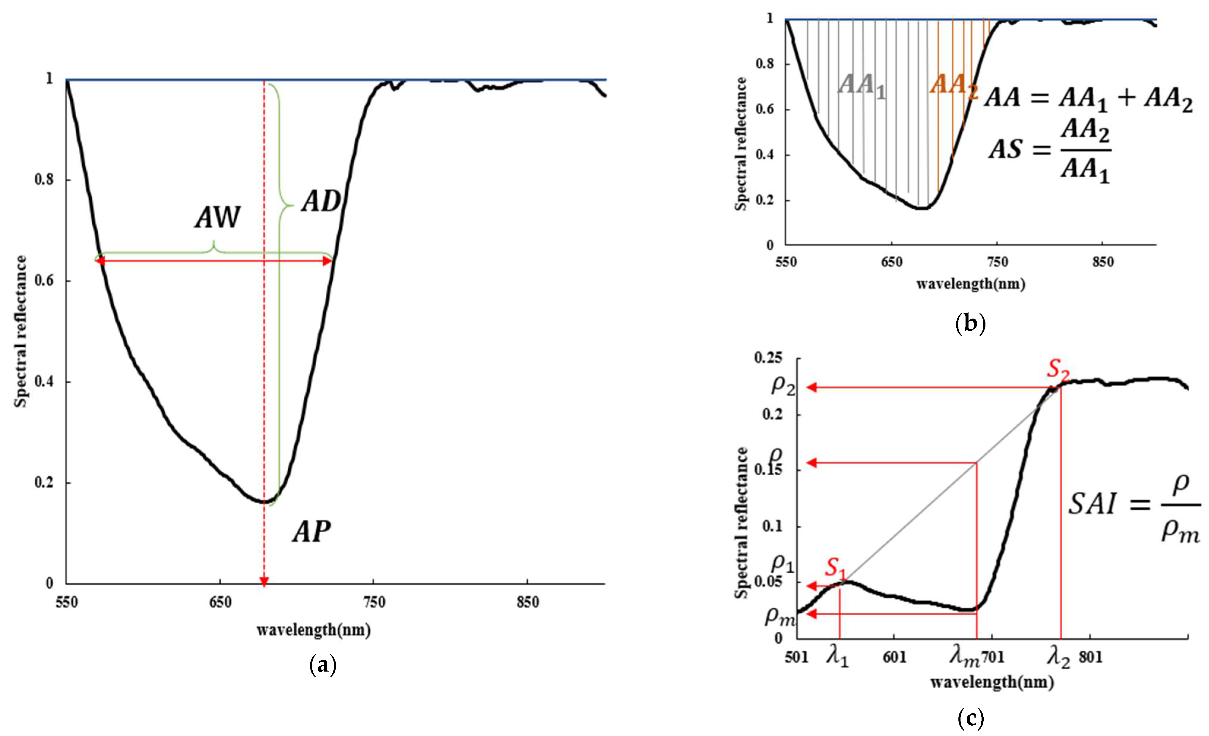 Remotesensing 17 02067 g002