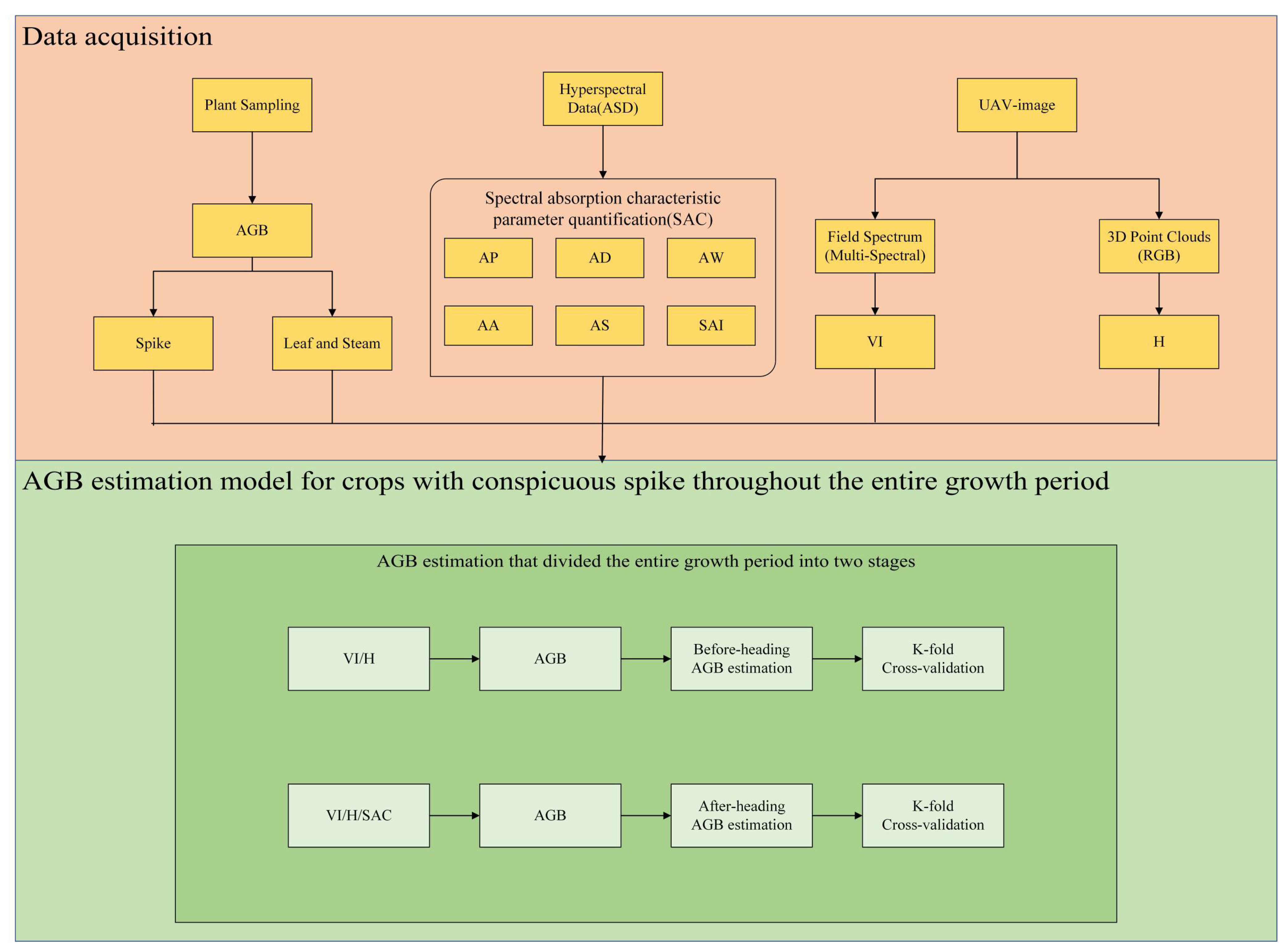 Remotesensing 17 02067 g003