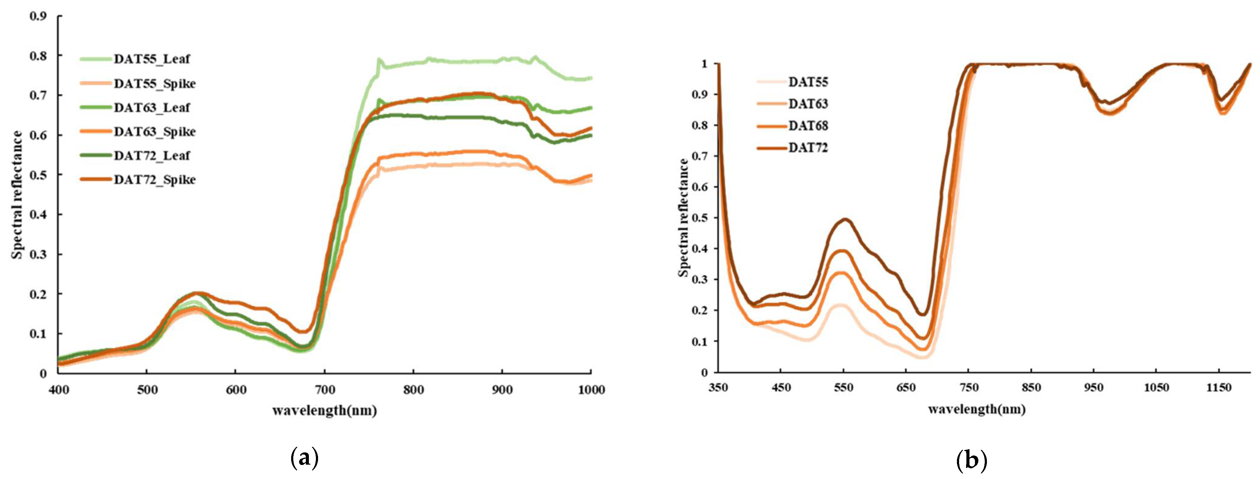 Remotesensing 17 02067 g007