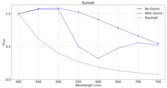 Remotesensing 17 02071 g0a2