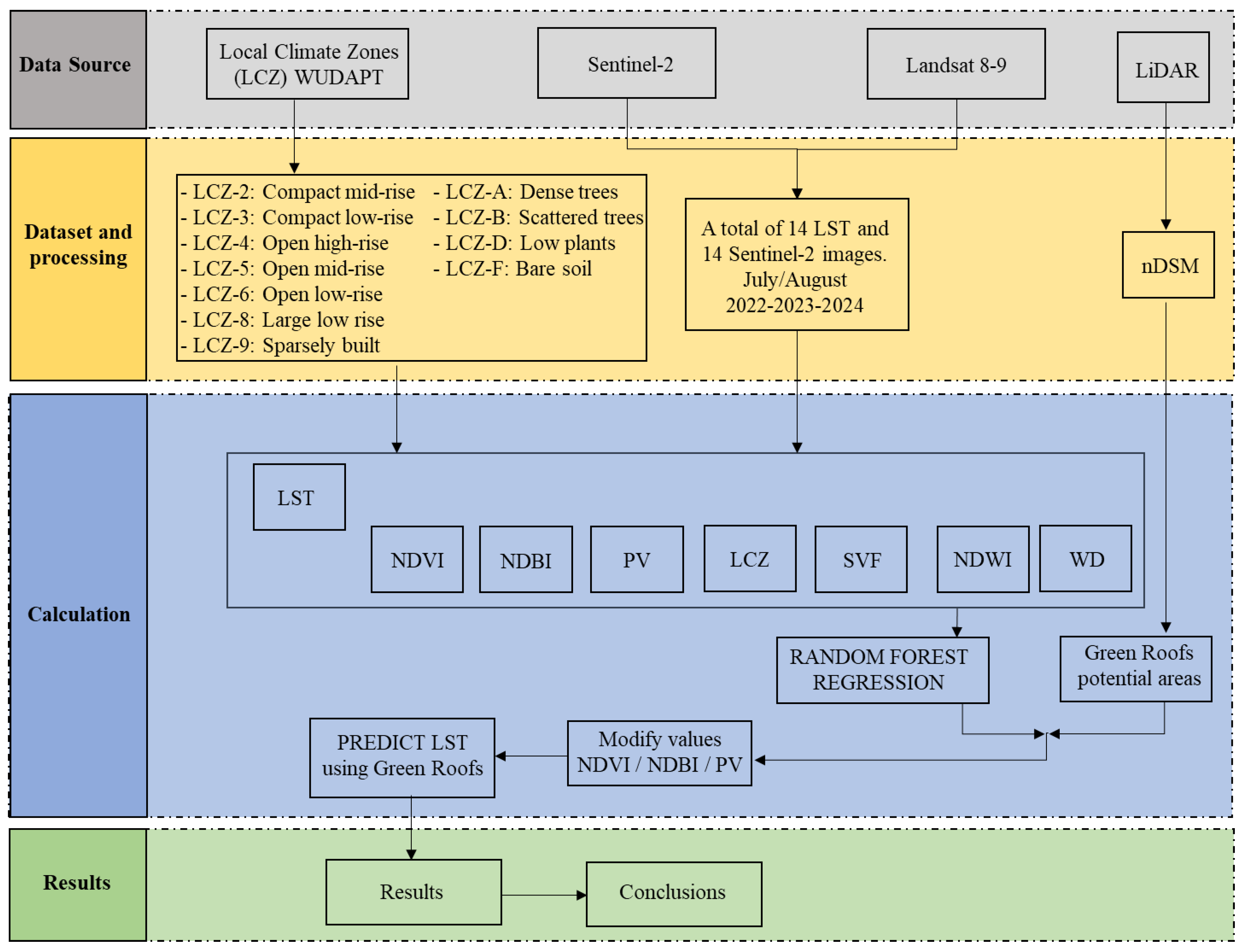 Remotesensing 17 02073 g002 Remotesensing 17 02073 g002